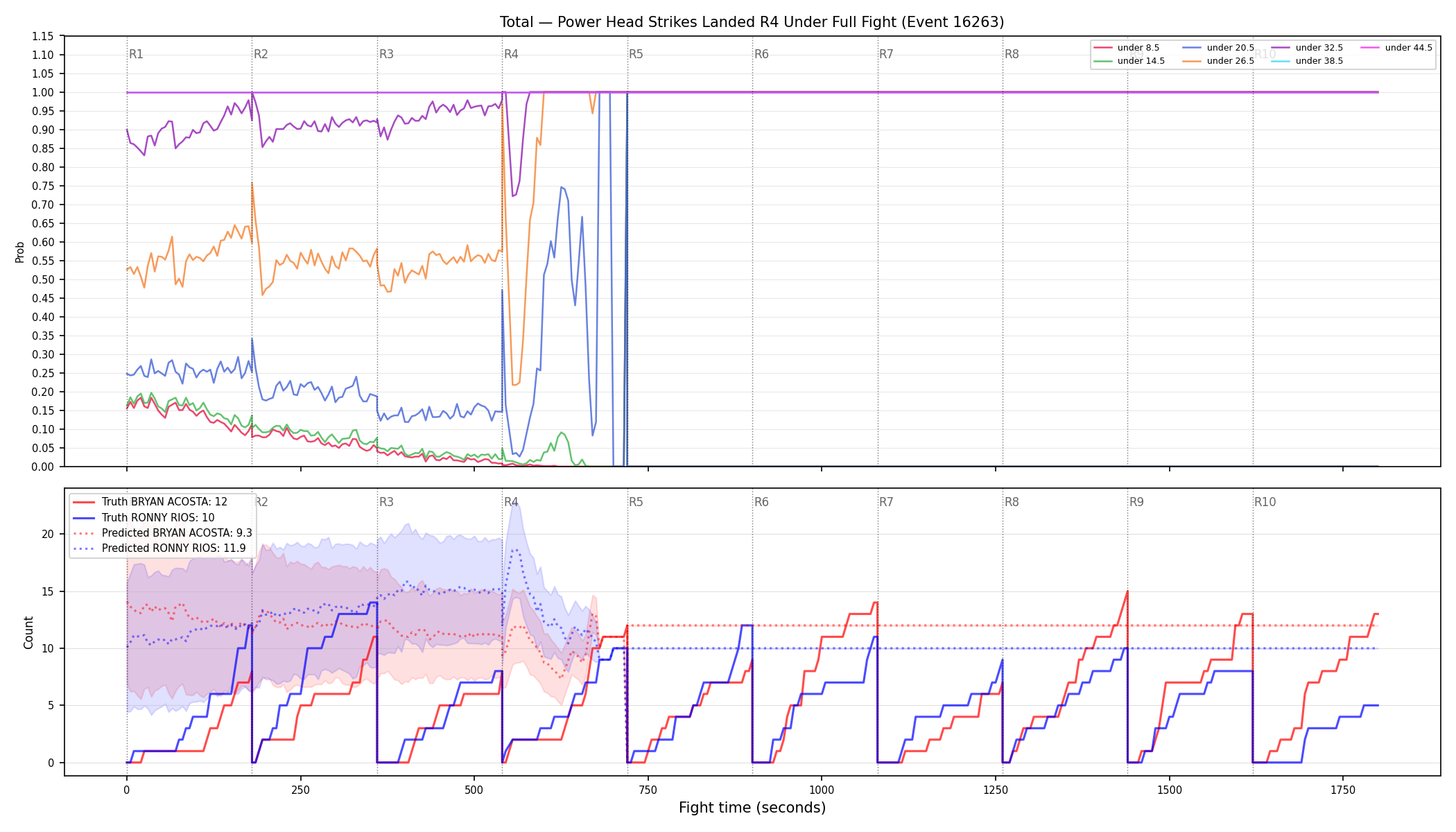 Stats/Round/Total Unders/Power Head Strikes Landed/Round 04/16263 Round 04 Under Fight — Prod