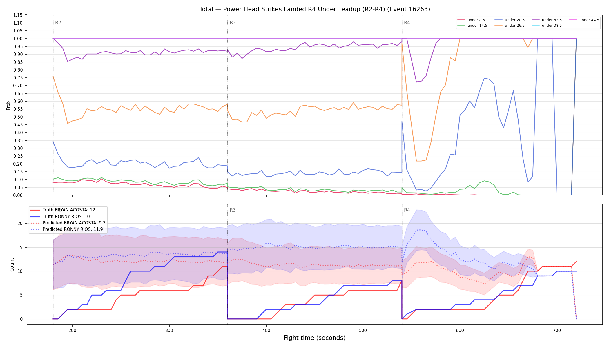 Stats/Round/Total Unders/Power Head Strikes Landed/Round 04/16263 Round 04 Under Leadup — Prod