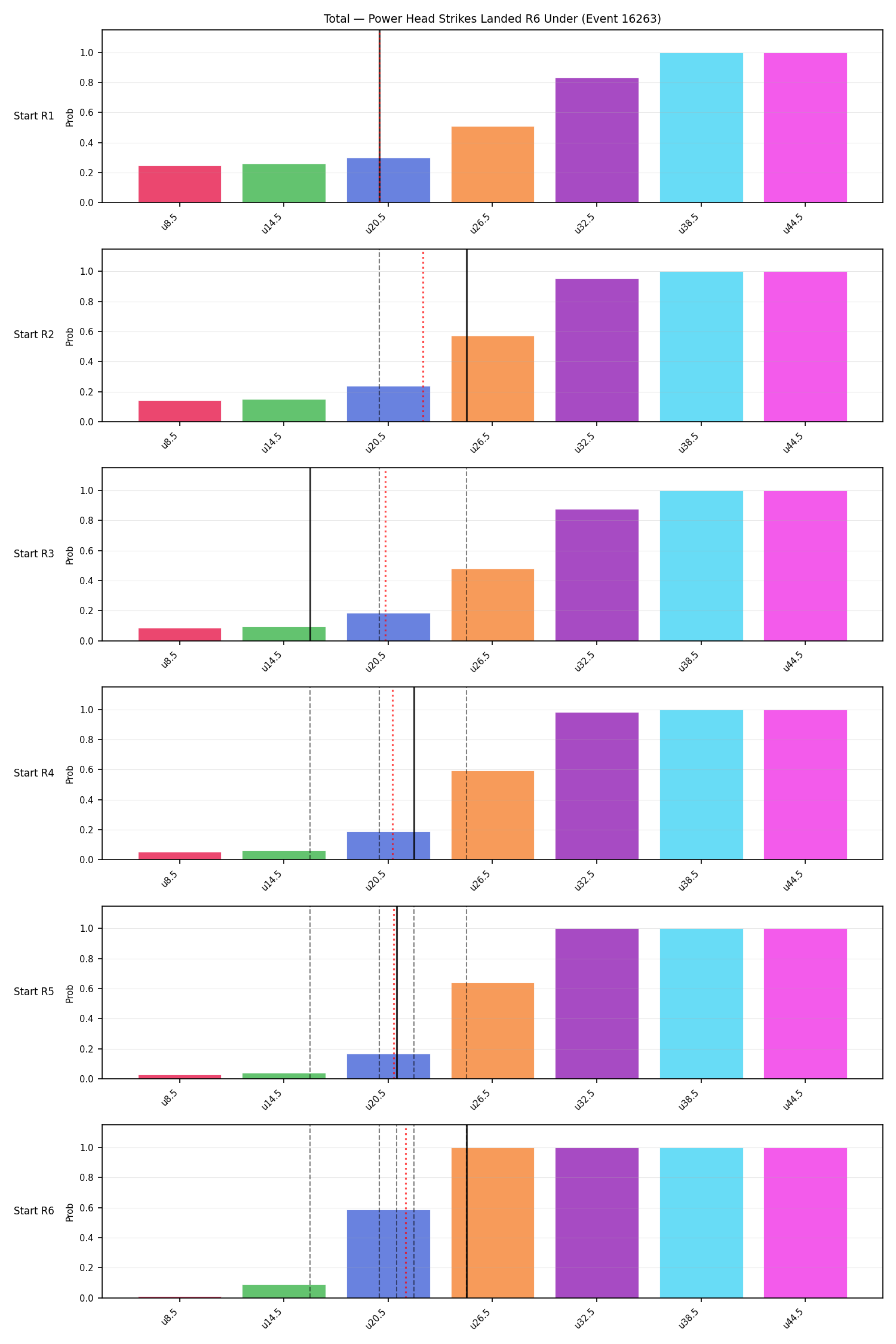 Stats/Round/Total Unders/Power Head Strikes Landed/Round 06/16263 Round 06 Under Snapshots — Prod