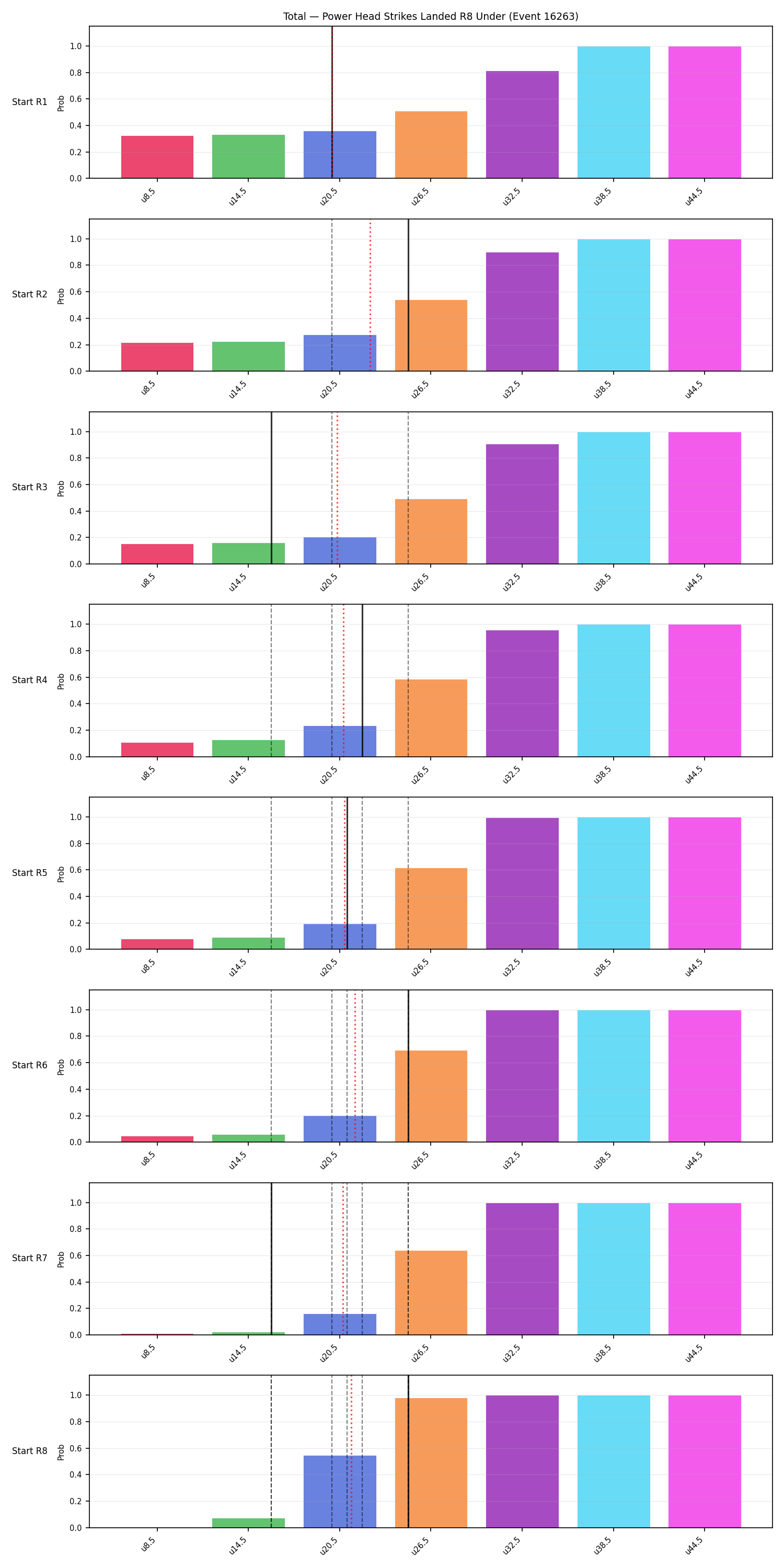 Stats/Round/Total Unders/Power Head Strikes Landed/Round 08/16263 Round 08 Under Snapshots — Prod