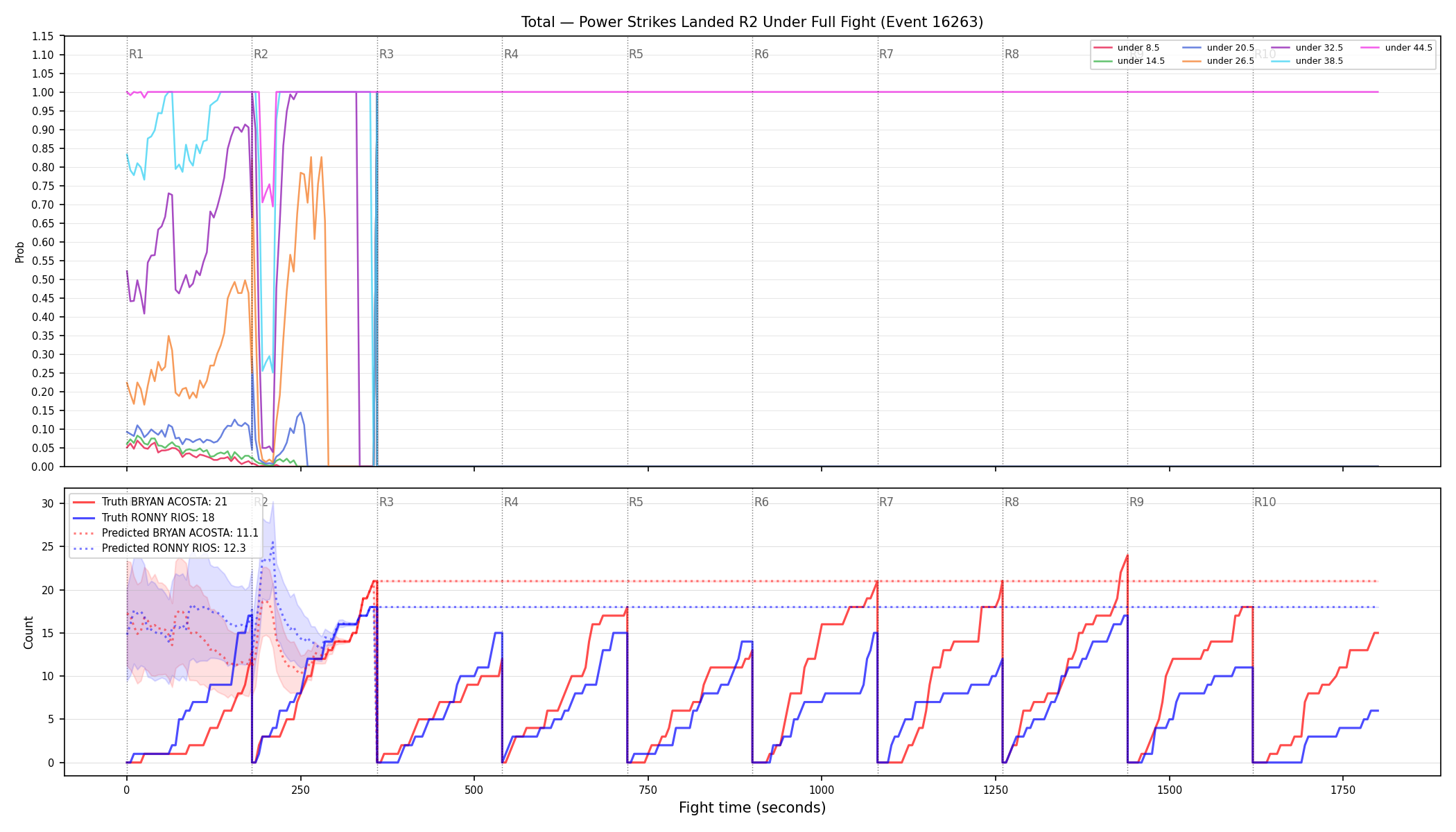 Stats/Round/Total Unders/Power Strikes Landed/Round 02/16263 Round 02 Under Fight — Prod