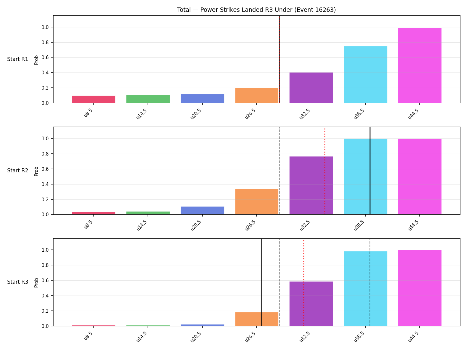 Stats/Round/Total Unders/Power Strikes Landed/Round 03/16263 Round 03 Under Snapshots — Prod