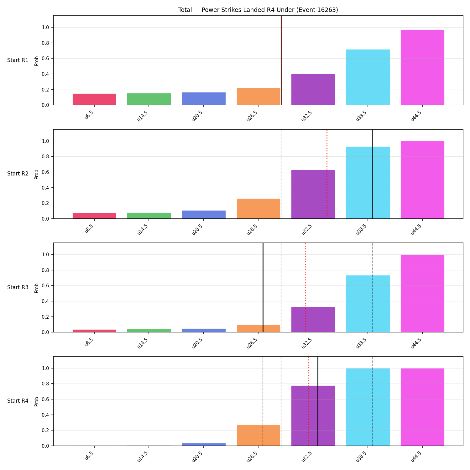 Stats/Round/Total Unders/Power Strikes Landed/Round 04/16263 Round 04 Under Snapshots — Prod