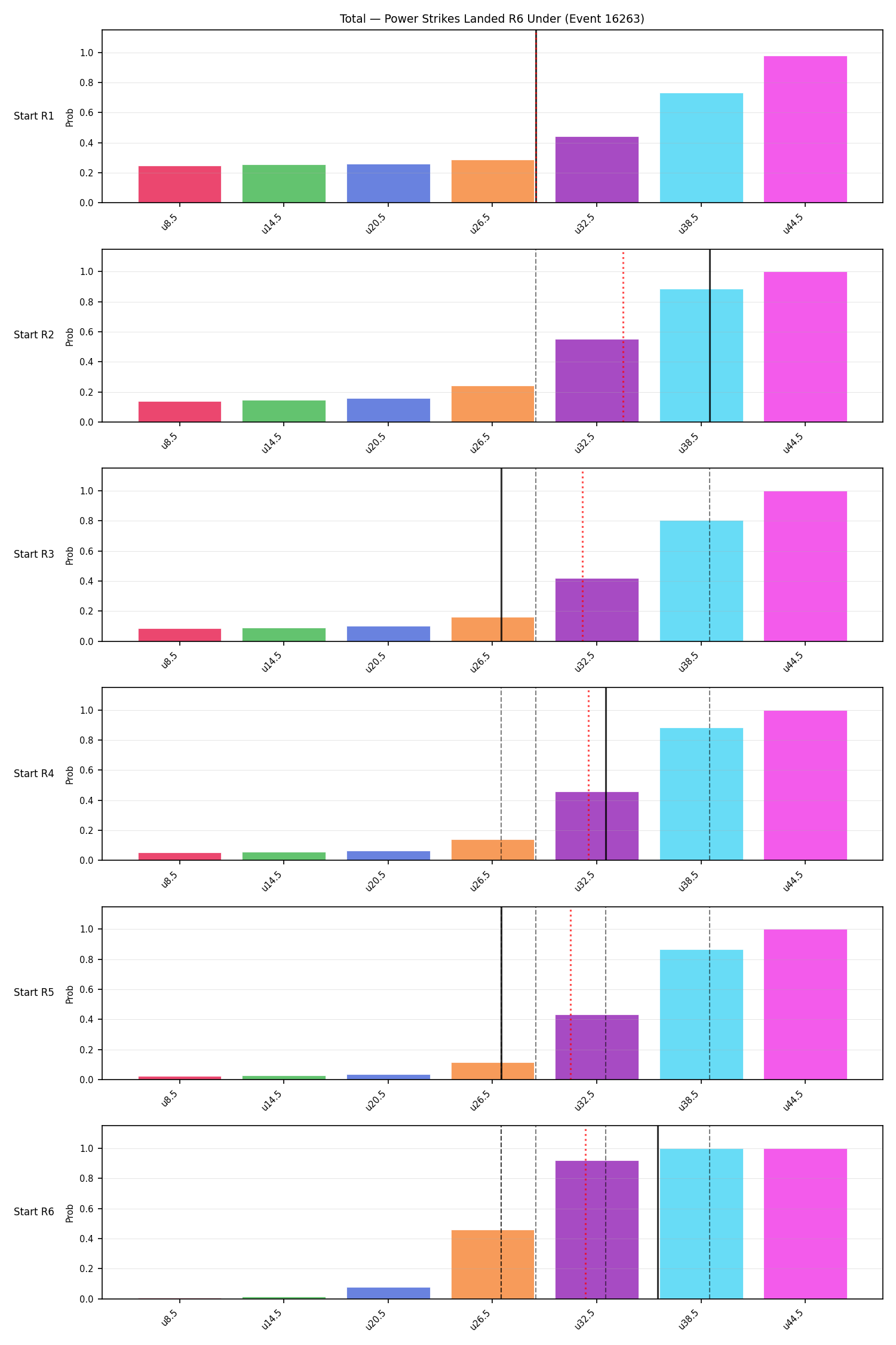 Stats/Round/Total Unders/Power Strikes Landed/Round 06/16263 Round 06 Under Snapshots — Prod
