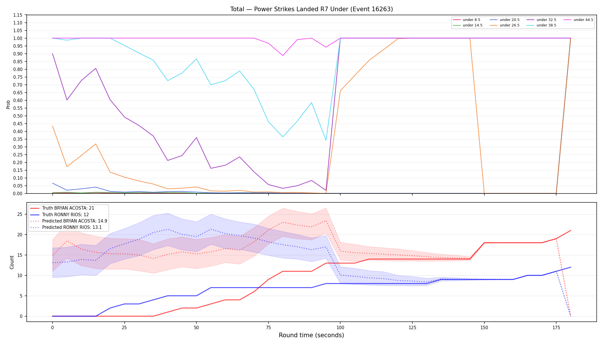 Stats/Round/Total Unders/Power Strikes Landed/Round 07/16263 Round 07 Under — Prod