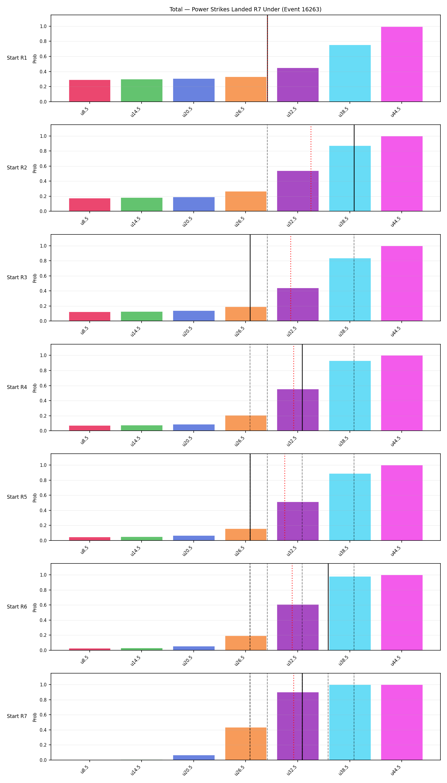 Stats/Round/Total Unders/Power Strikes Landed/Round 07/16263 Round 07 Under Snapshots — Prod