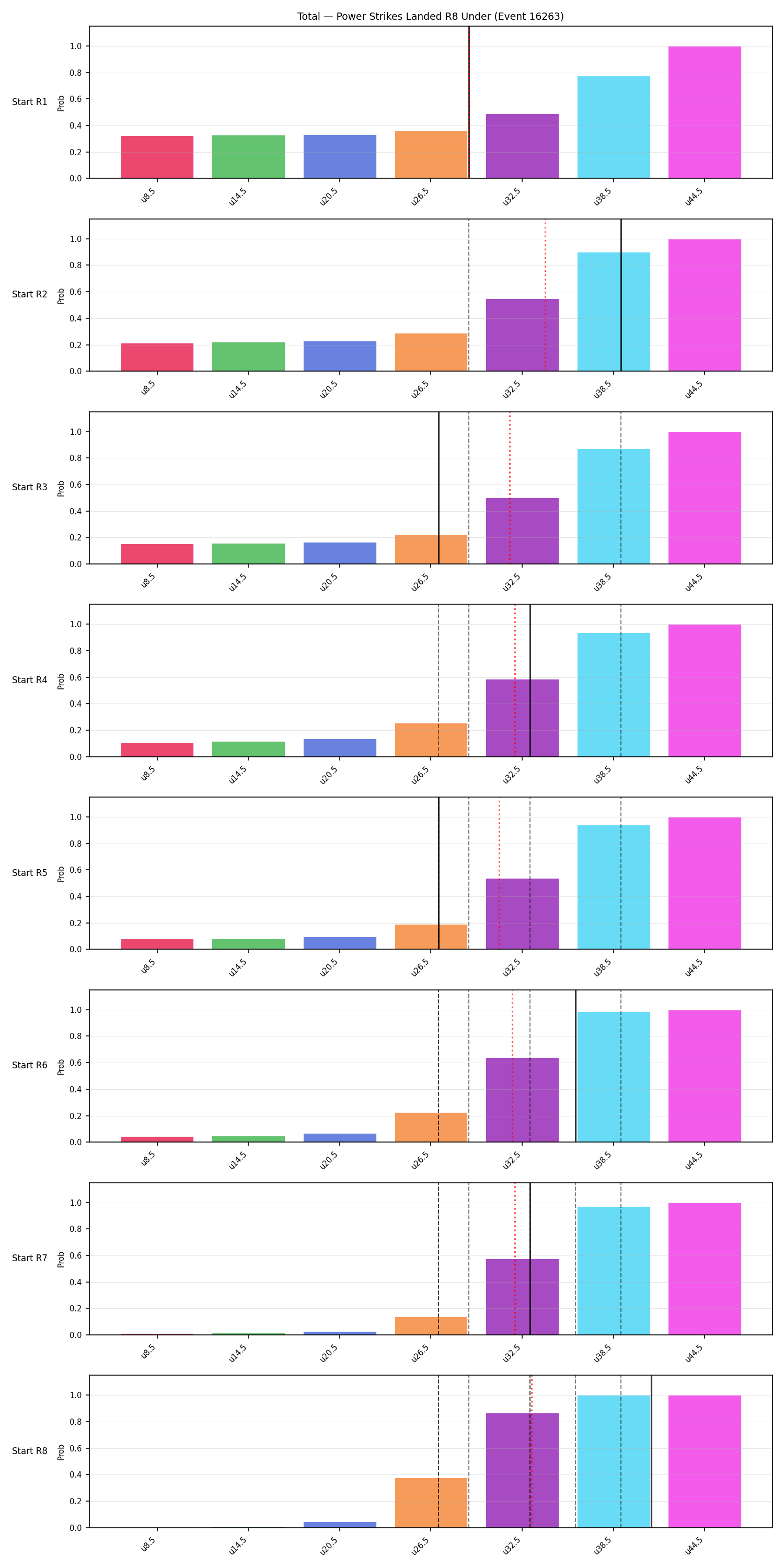 Stats/Round/Total Unders/Power Strikes Landed/Round 08/16263 Round 08 Under Snapshots — Prod