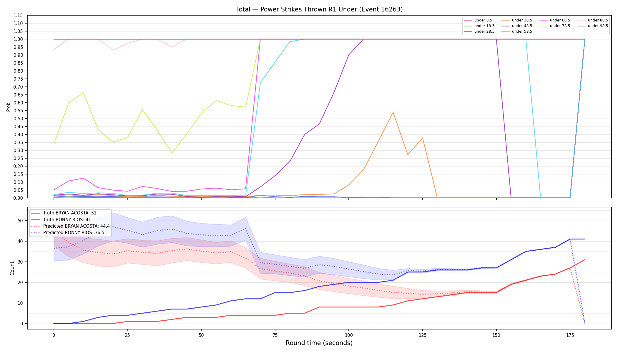 Stats/Round/Total Unders/Power Strikes Thrown/Round 01/16263 Round 01 Under — Prod