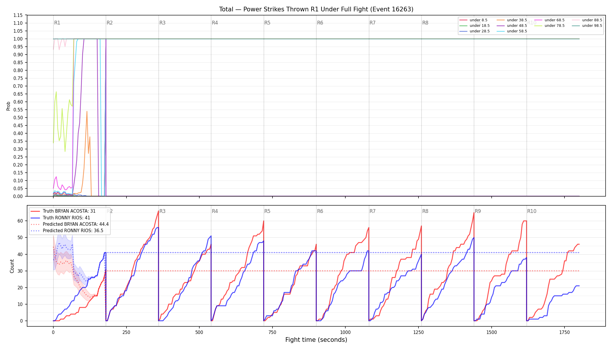 Stats/Round/Total Unders/Power Strikes Thrown/Round 01/16263 Round 01 Under Fight — Prod