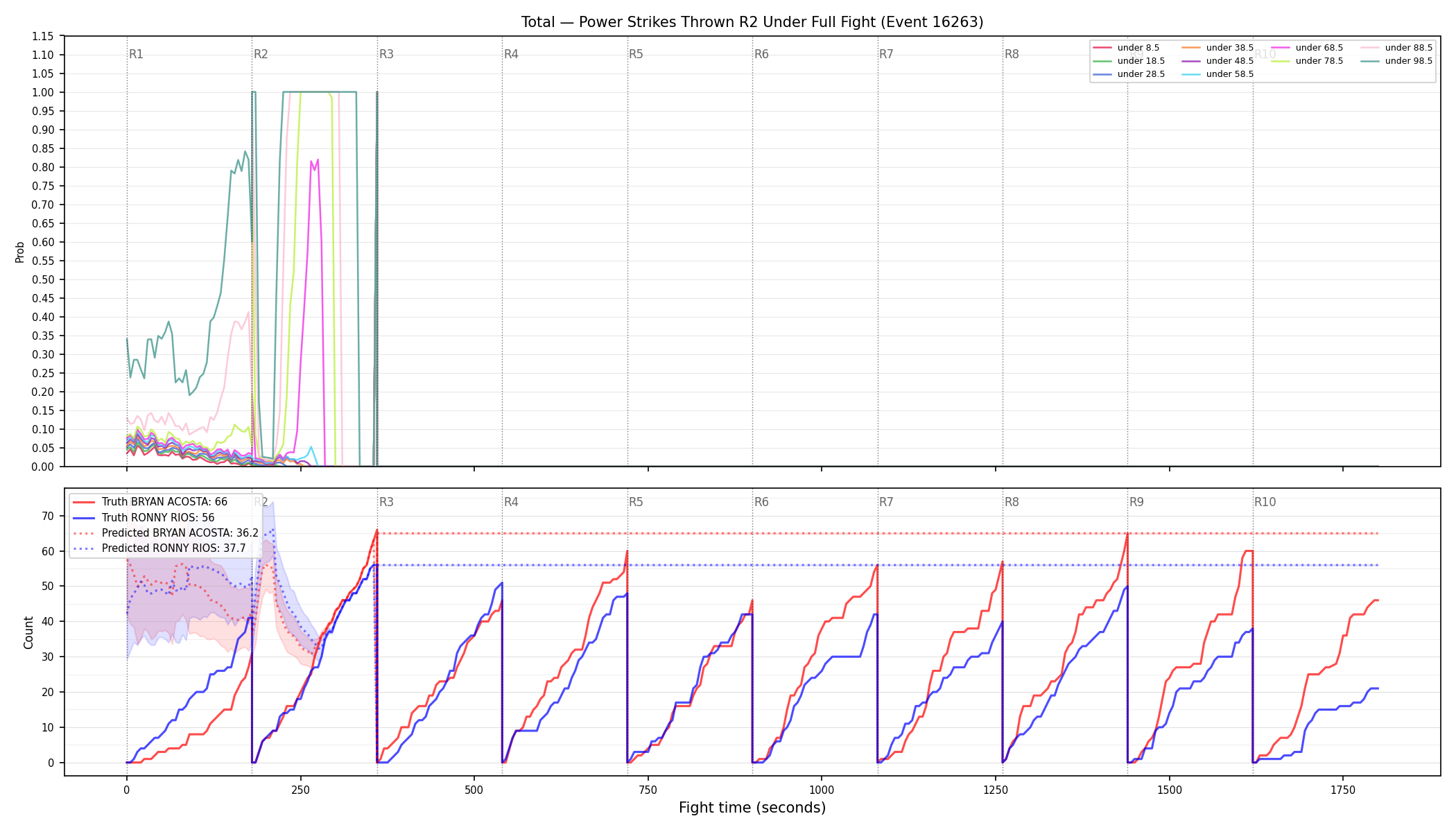 Stats/Round/Total Unders/Power Strikes Thrown/Round 02/16263 Round 02 Under Fight — Prod