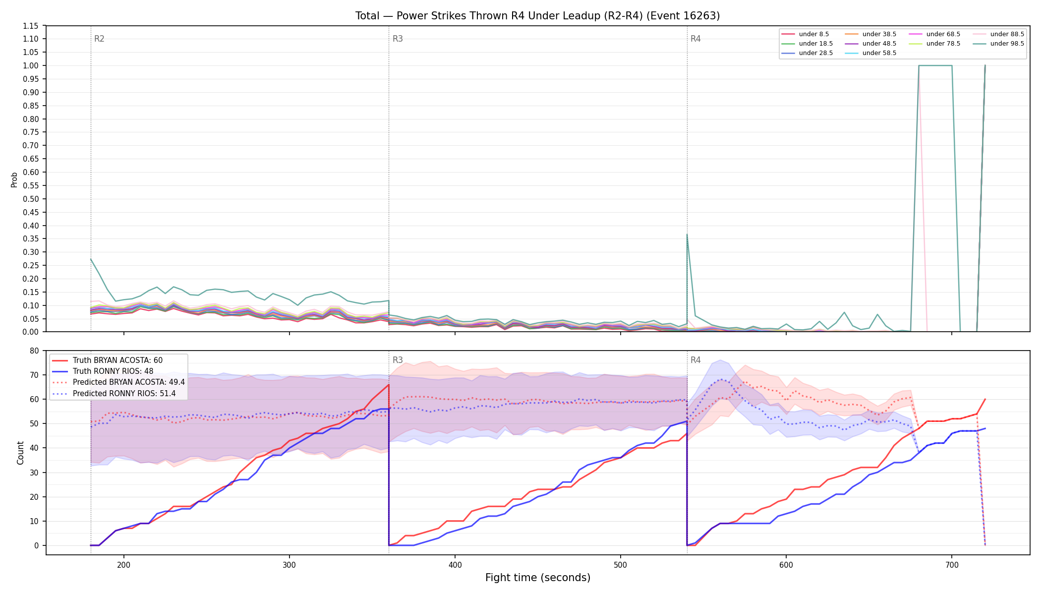 Stats/Round/Total Unders/Power Strikes Thrown/Round 04/16263 Round 04 Under Leadup — Prod