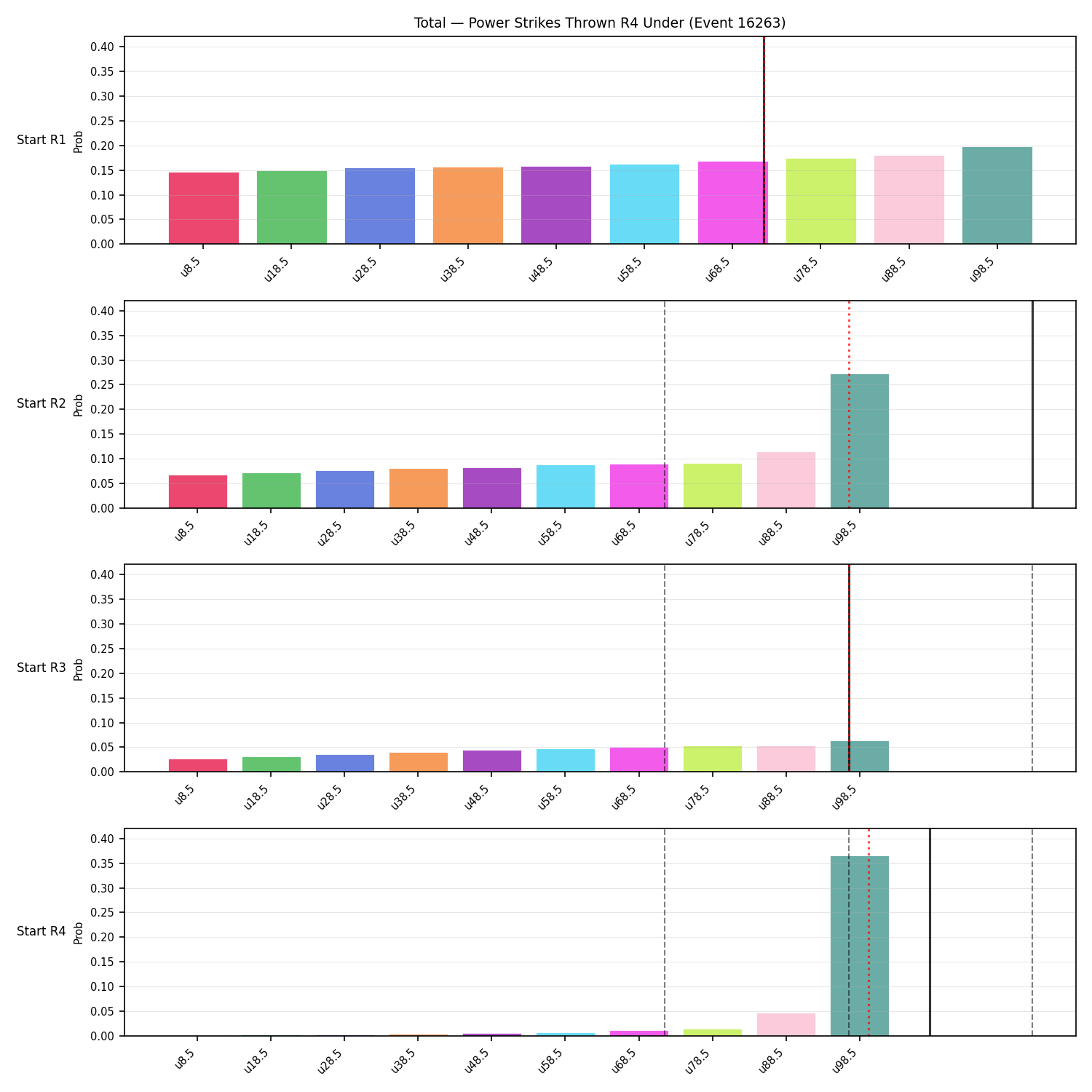 Stats/Round/Total Unders/Power Strikes Thrown/Round 04/16263 Round 04 Under Snapshots — Prod