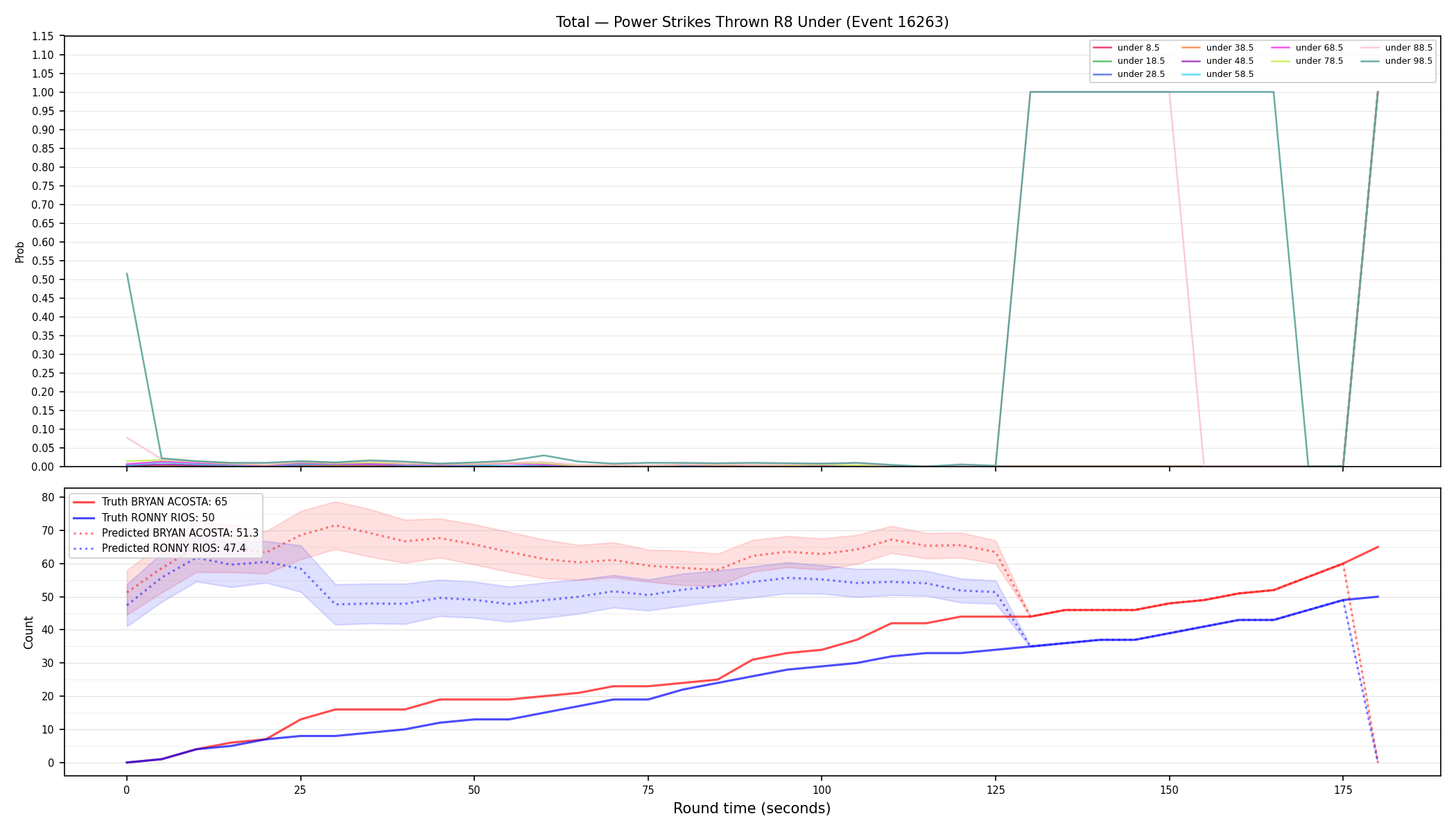 Stats/Round/Total Unders/Power Strikes Thrown/Round 08/16263 Round 08 Under — Prod