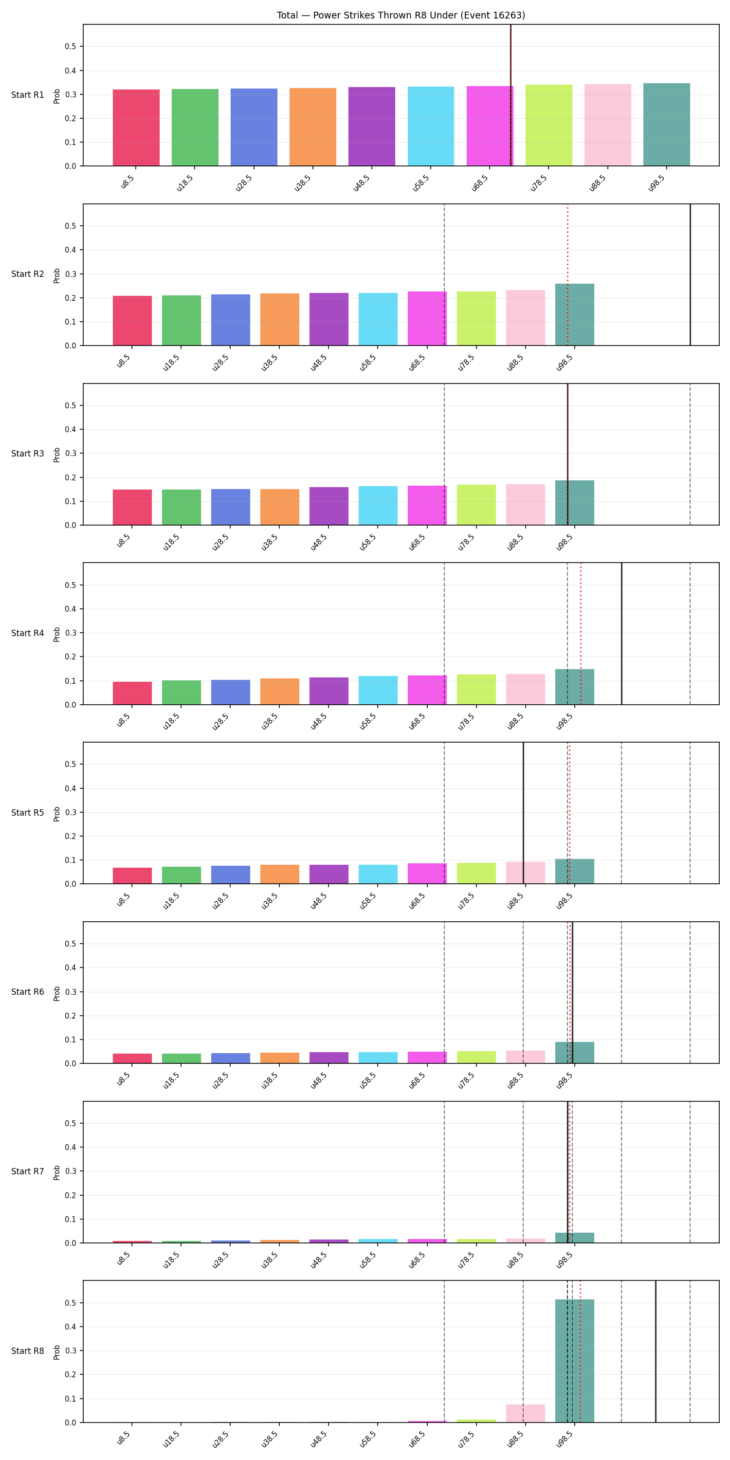 Stats/Round/Total Unders/Power Strikes Thrown/Round 08/16263 Round 08 Under Snapshots — Prod