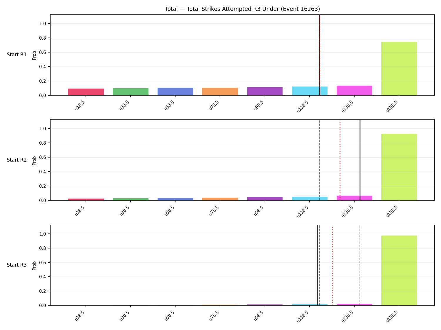 Stats/Round/Total Unders/Total Strikes Attempted/Round 03/16263 Round 03 Under Snapshots — Prod