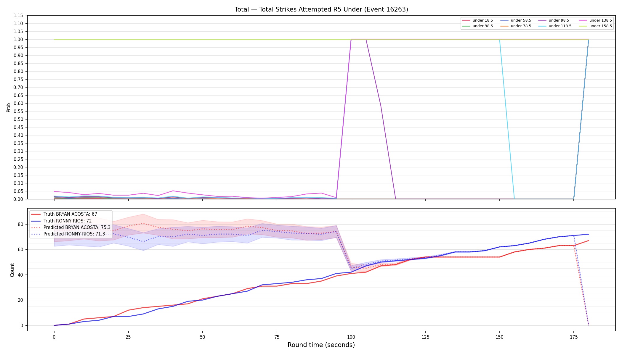 Stats/Round/Total Unders/Total Strikes Attempted/Round 05/16263 Round 05 Under — Prod