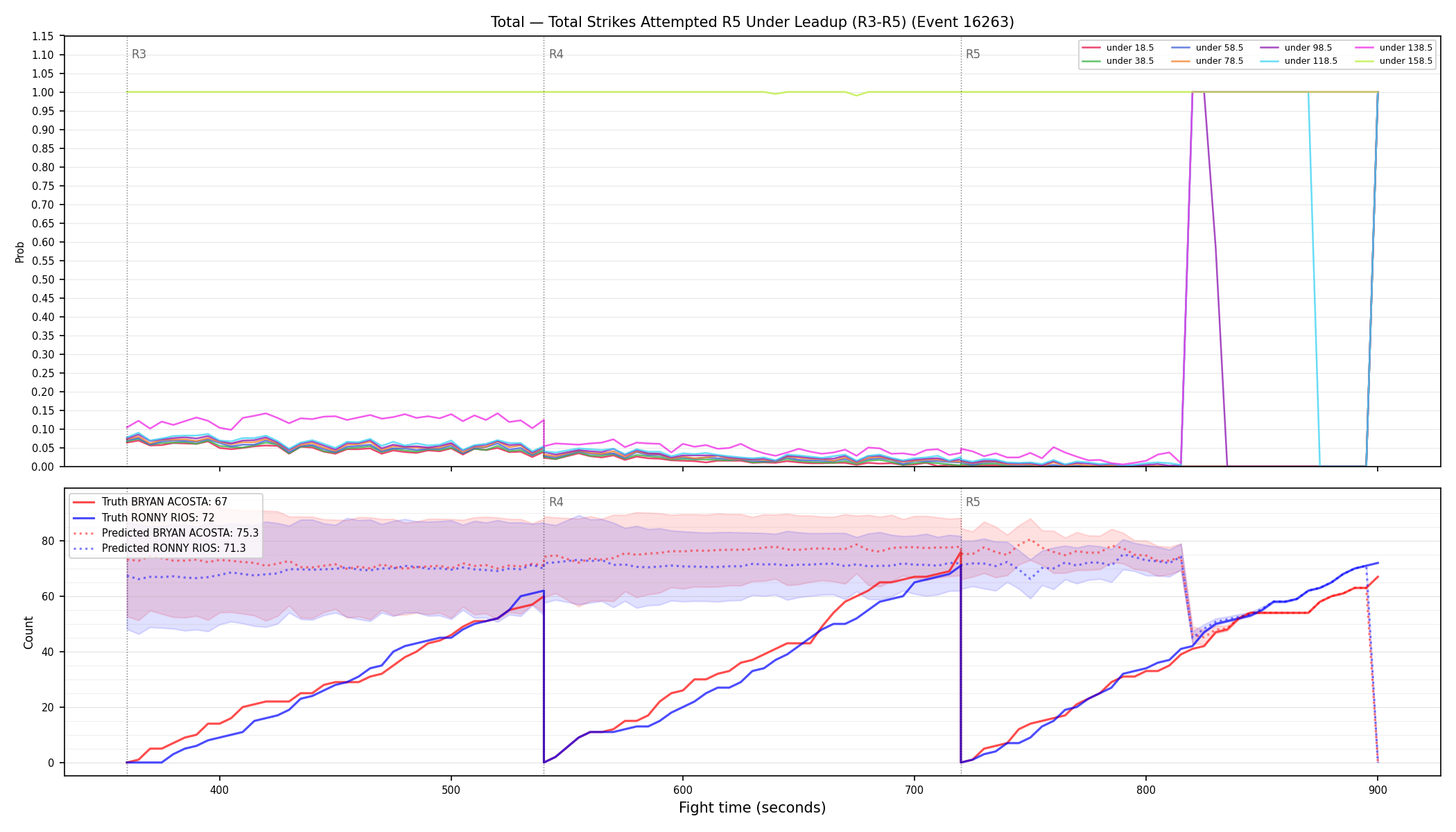Stats/Round/Total Unders/Total Strikes Attempted/Round 05/16263 Round 05 Under Leadup — Prod