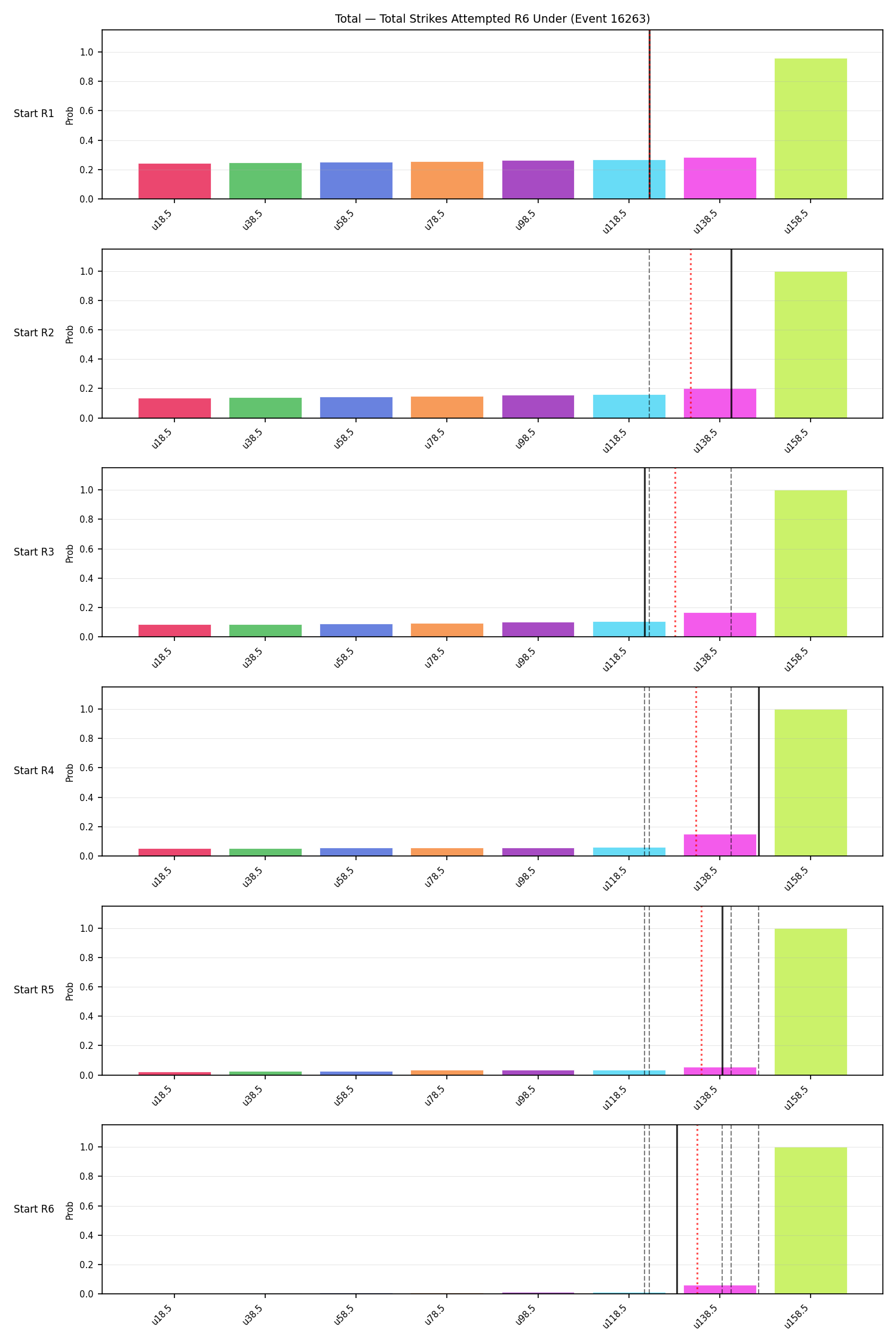 Stats/Round/Total Unders/Total Strikes Attempted/Round 06/16263 Round 06 Under Snapshots — Prod