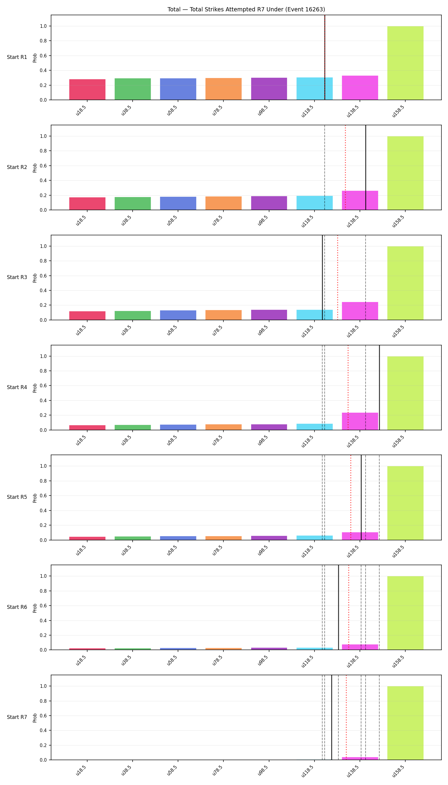 Stats/Round/Total Unders/Total Strikes Attempted/Round 07/16263 Round 07 Under Snapshots — Prod