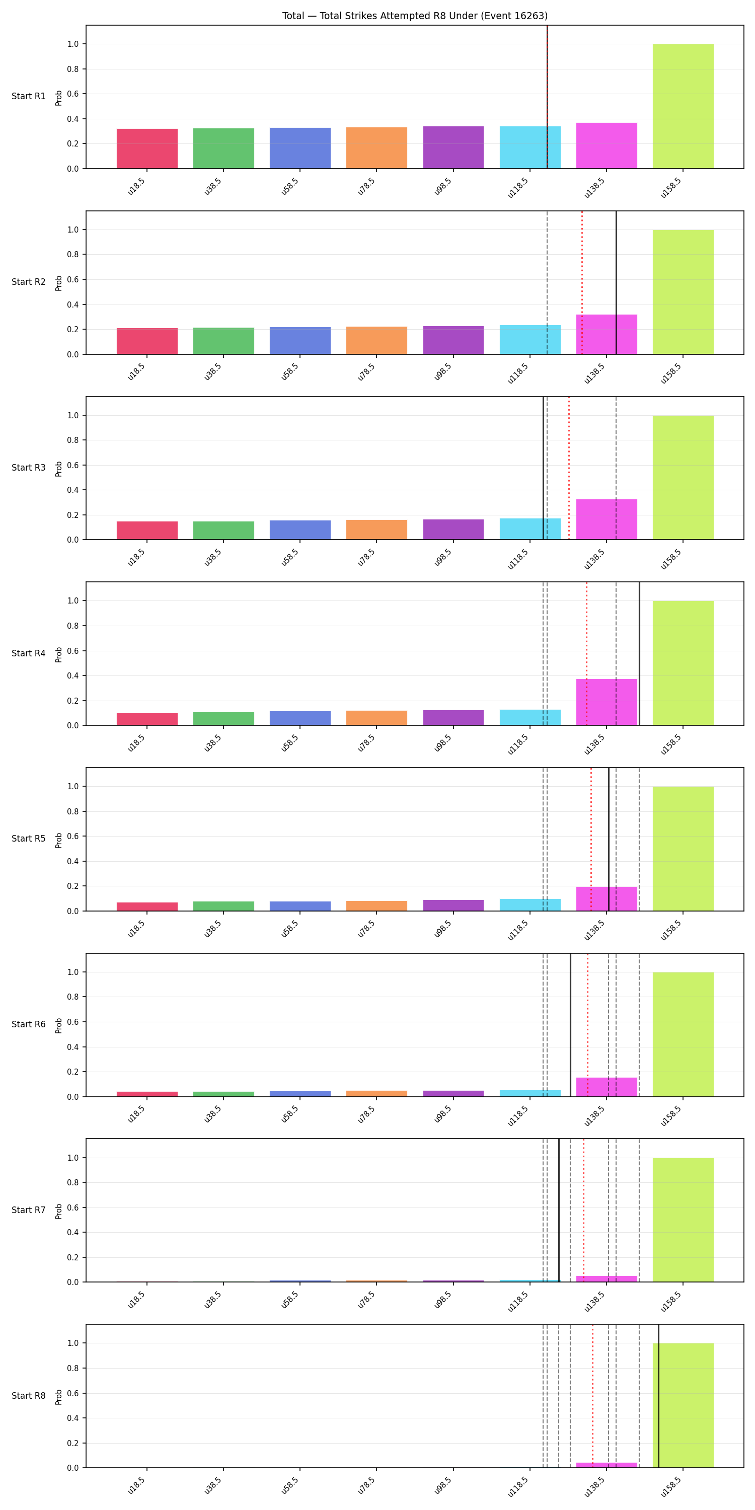 Stats/Round/Total Unders/Total Strikes Attempted/Round 08/16263 Round 08 Under Snapshots — Prod