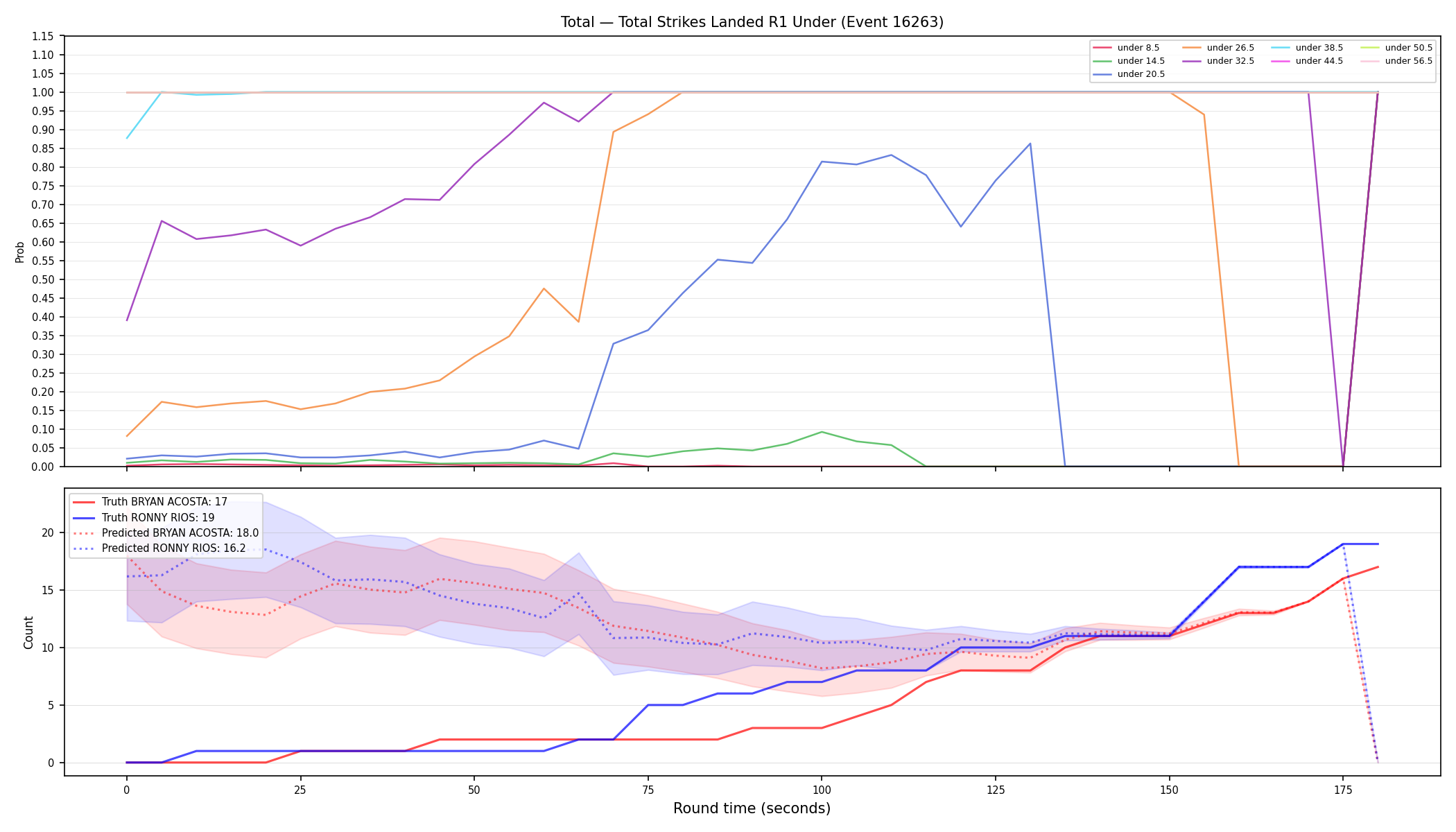 Stats/Round/Total Unders/Total Strikes Landed/Round 01/16263 Round 01 Under — Prod