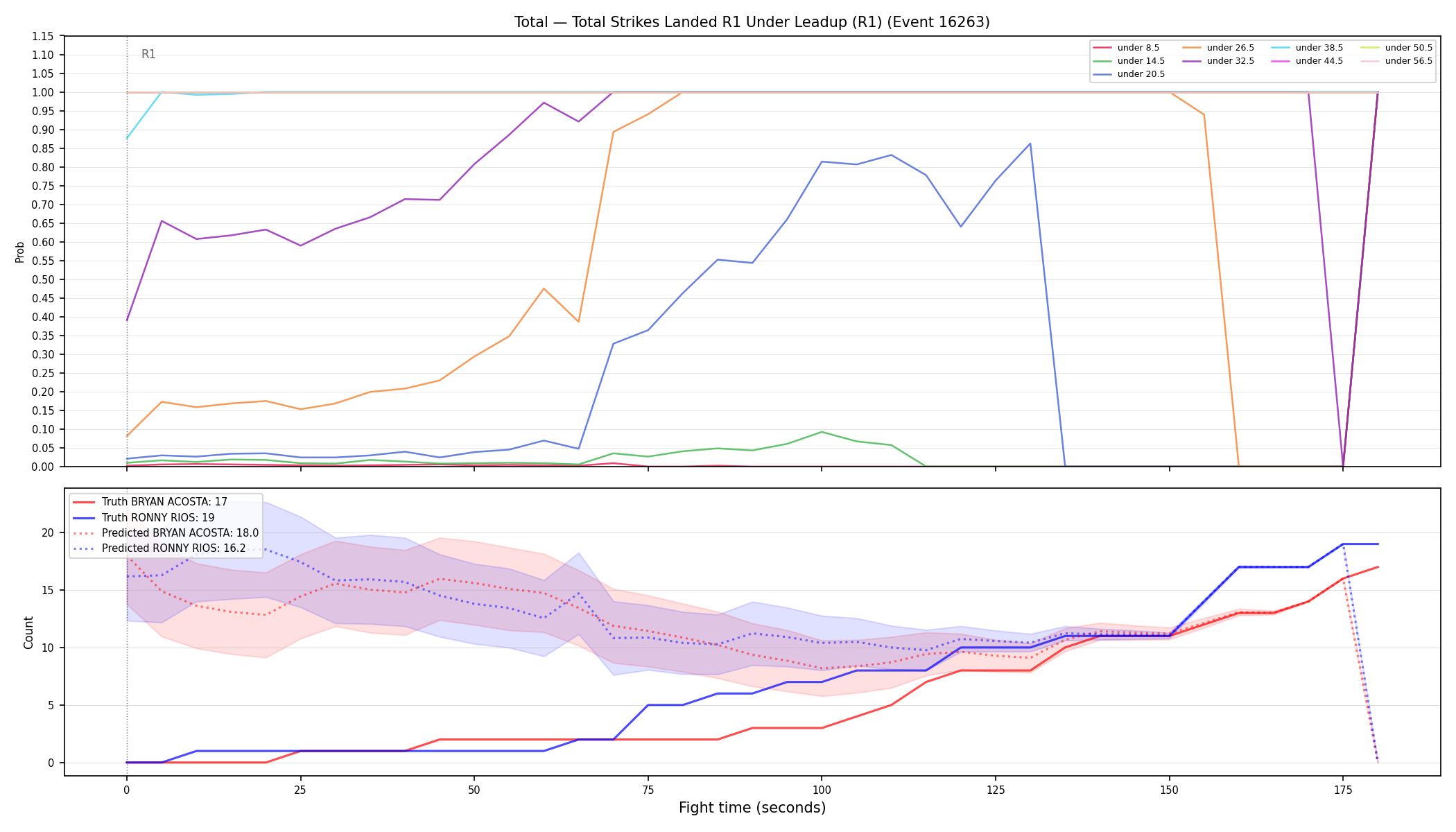 Stats/Round/Total Unders/Total Strikes Landed/Round 01/16263 Round 01 Under Leadup — Prod