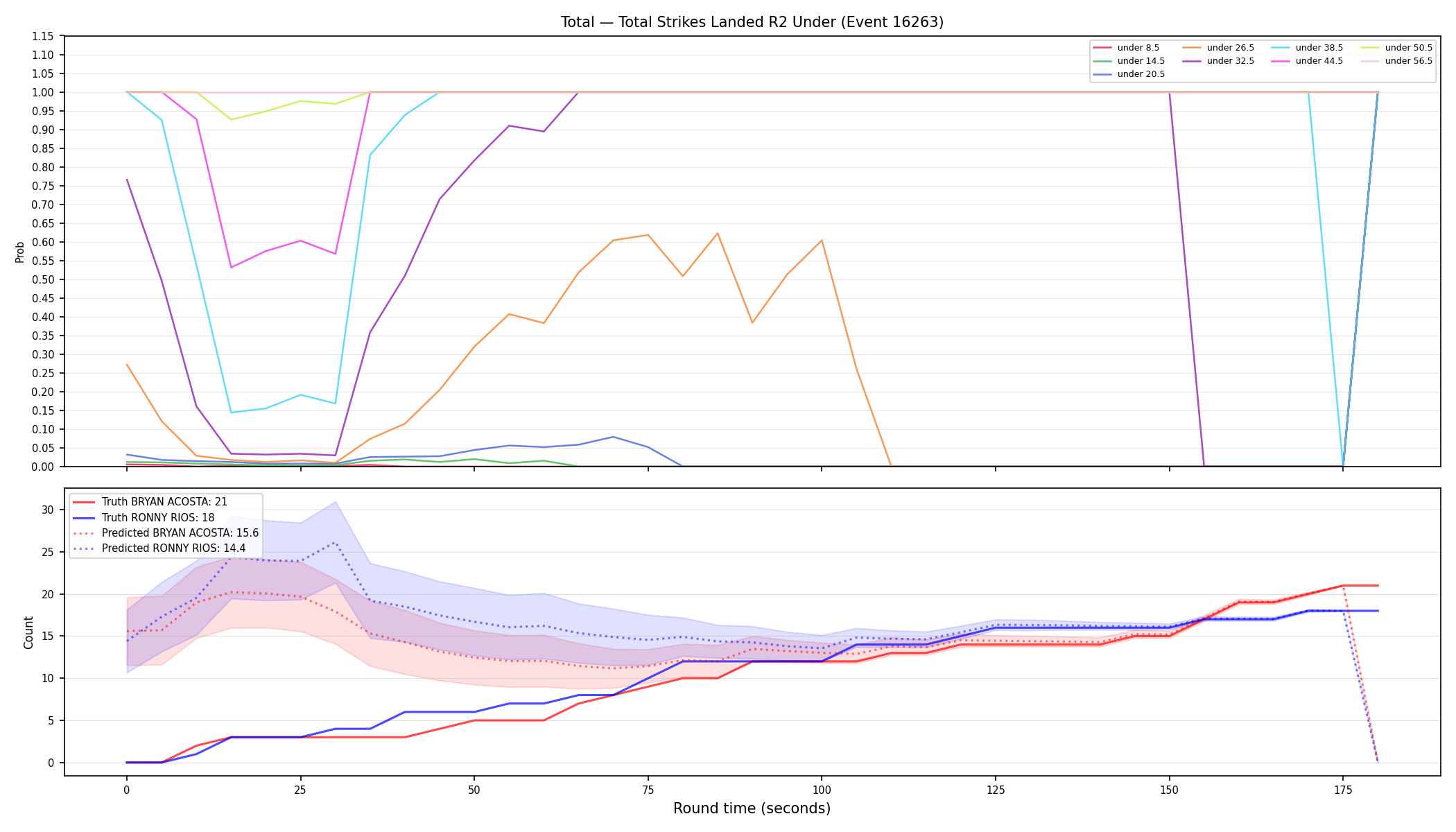Stats/Round/Total Unders/Total Strikes Landed/Round 02/16263 Round 02 Under — Prod