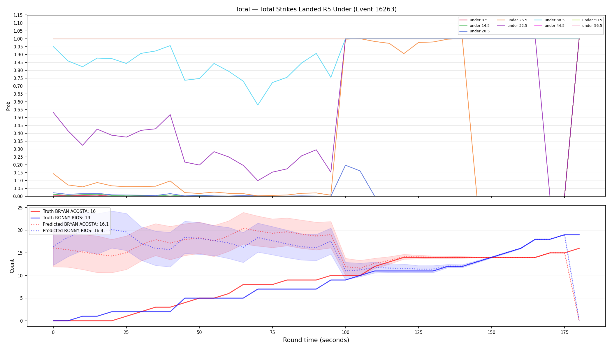 Stats/Round/Total Unders/Total Strikes Landed/Round 05/16263 Round 05 Under — Prod