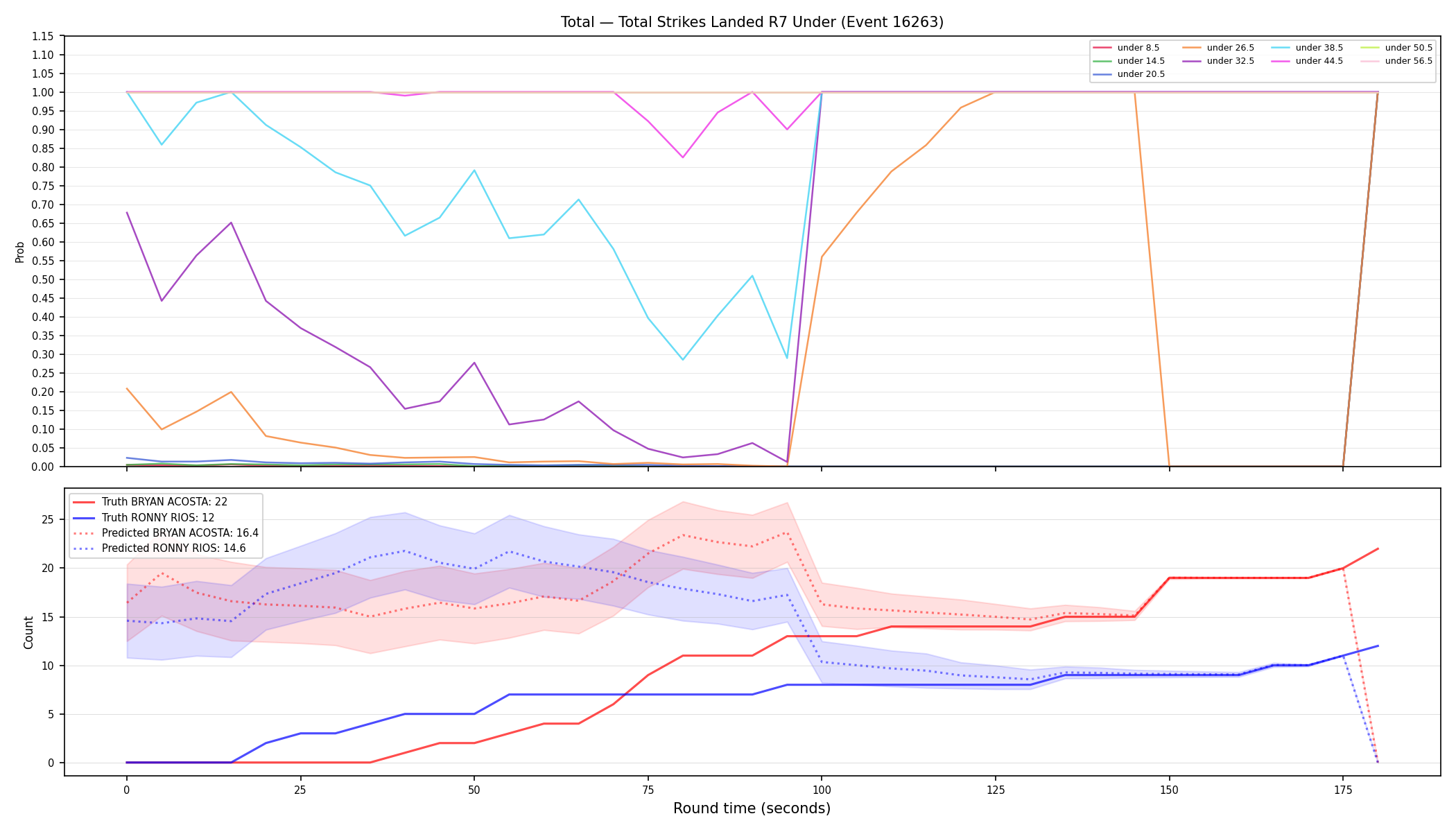 Stats/Round/Total Unders/Total Strikes Landed/Round 07/16263 Round 07 Under — Prod