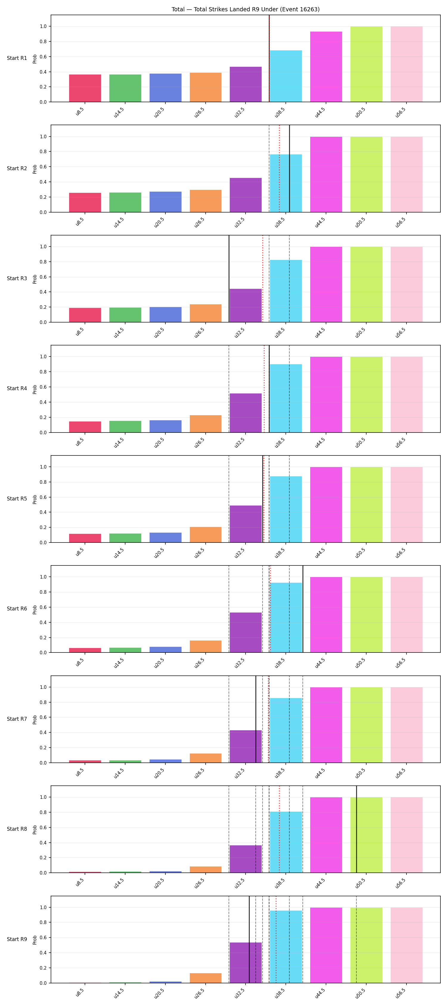 Stats/Round/Total Unders/Total Strikes Landed/Round 09/16263 Round 09 Under Snapshots — Prod
