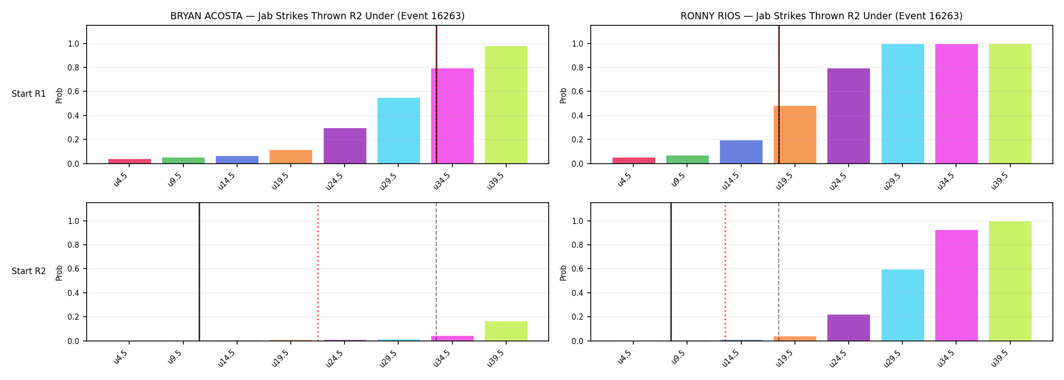 Round: Jab Strikes Thrown — round 2 — snapshots — Prod