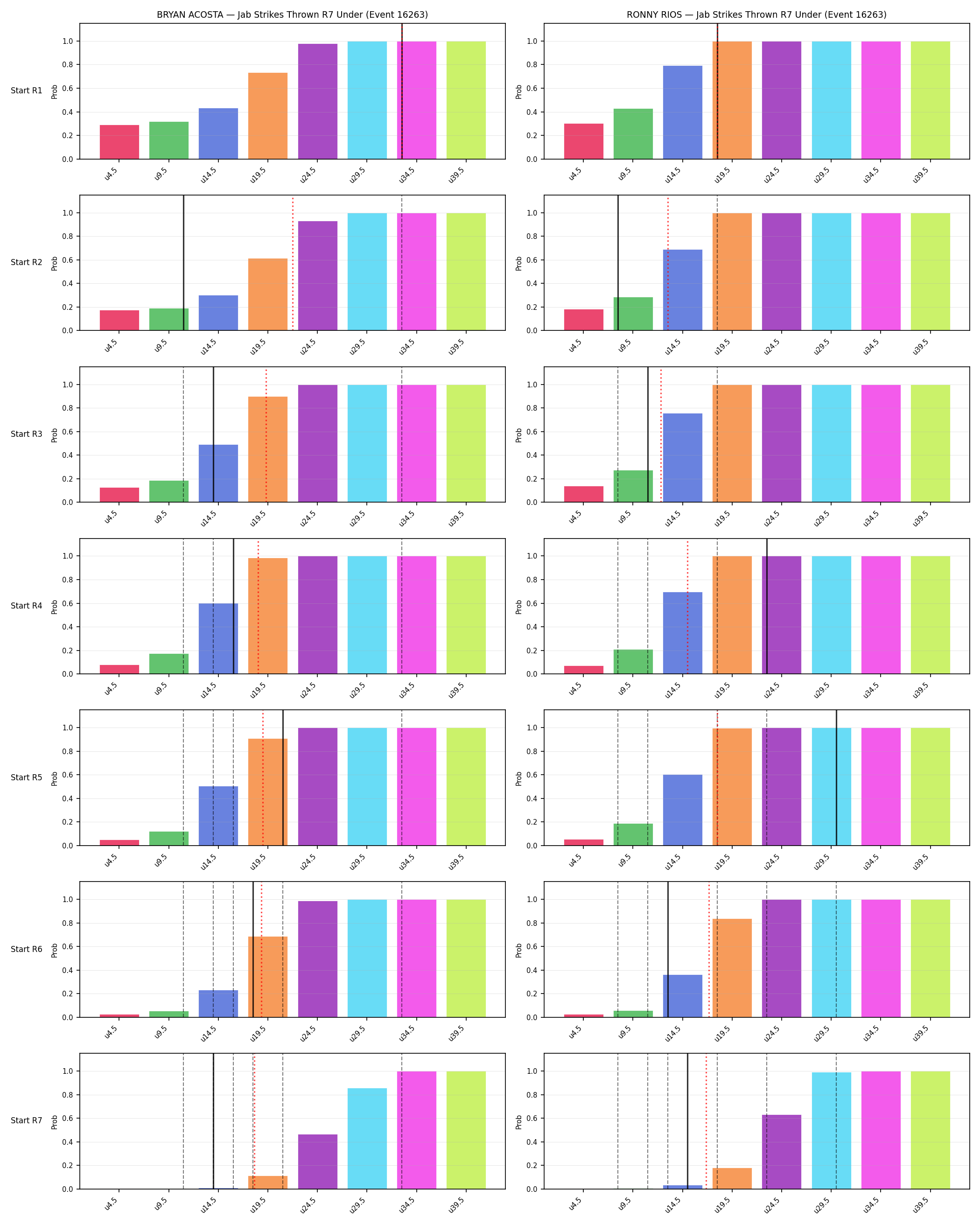 Round: Jab Strikes Thrown — round 7 — snapshots — Prod
