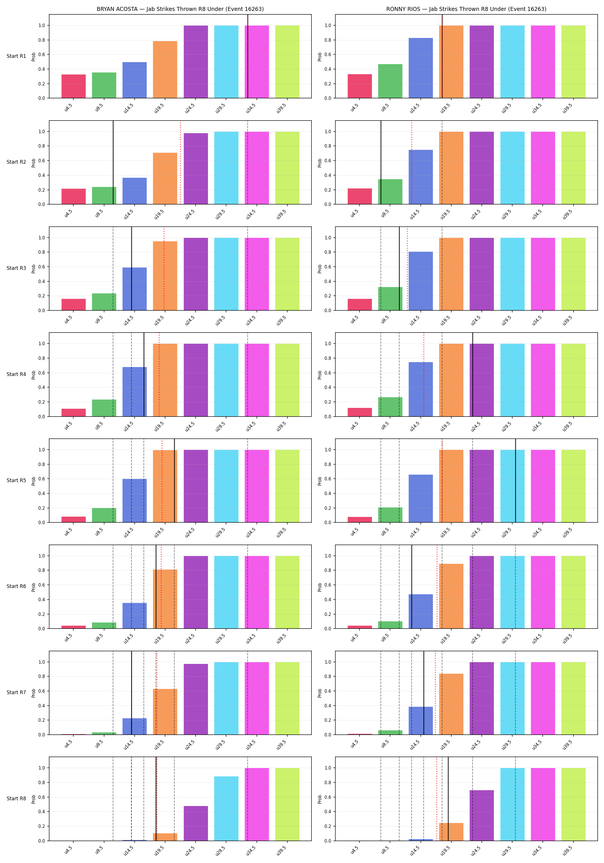 Round: Jab Strikes Thrown — round 8 — snapshots — Prod