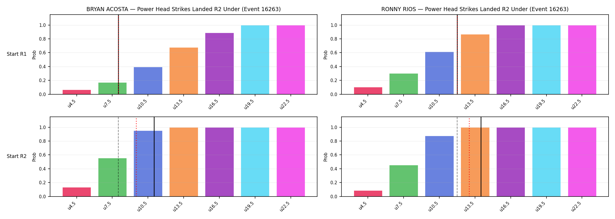 Round: Power Head Strikes Landed — round 2 — snapshots — Prod