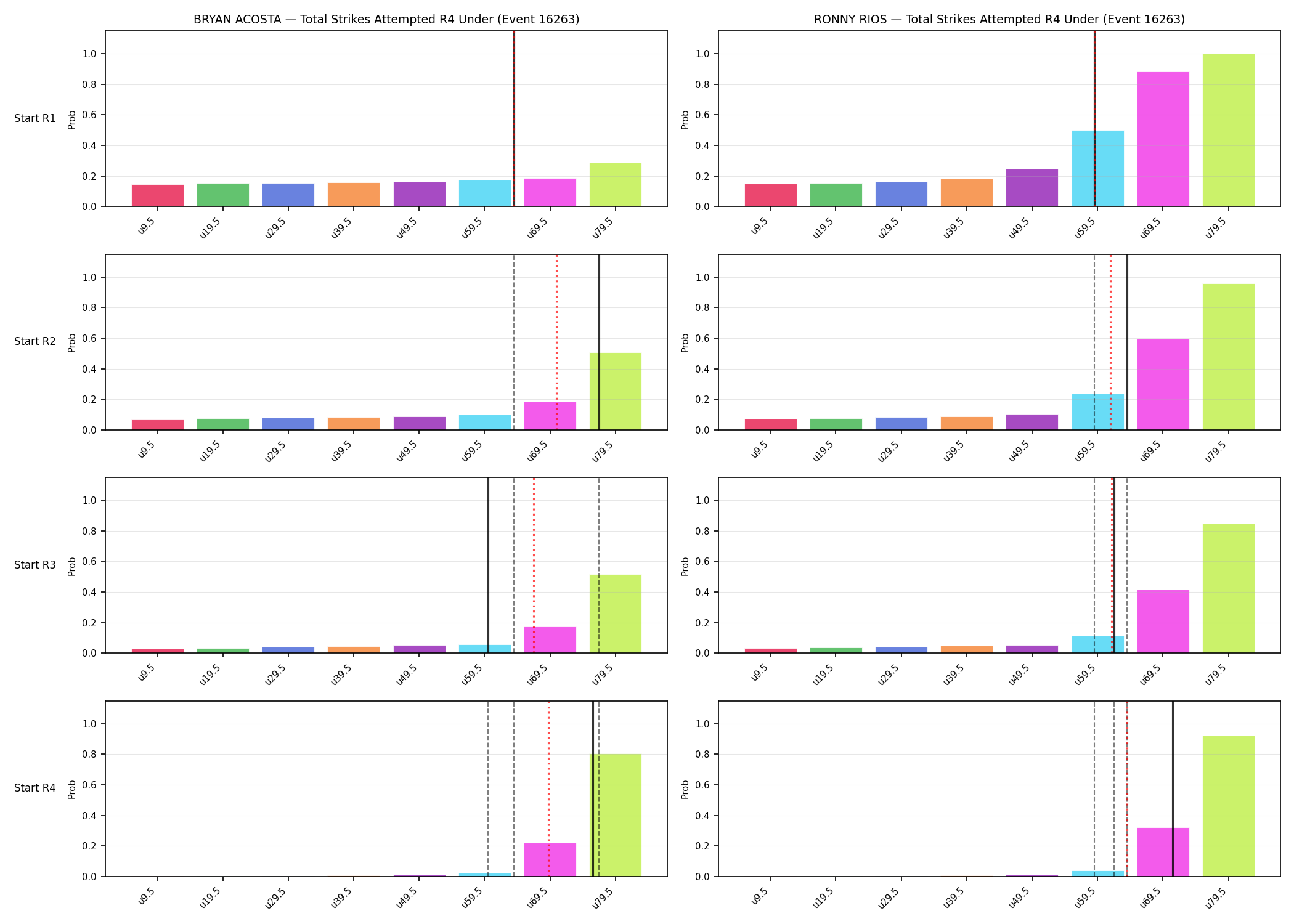Round: Total Strikes Attempted — round 4 — snapshots — Prod
