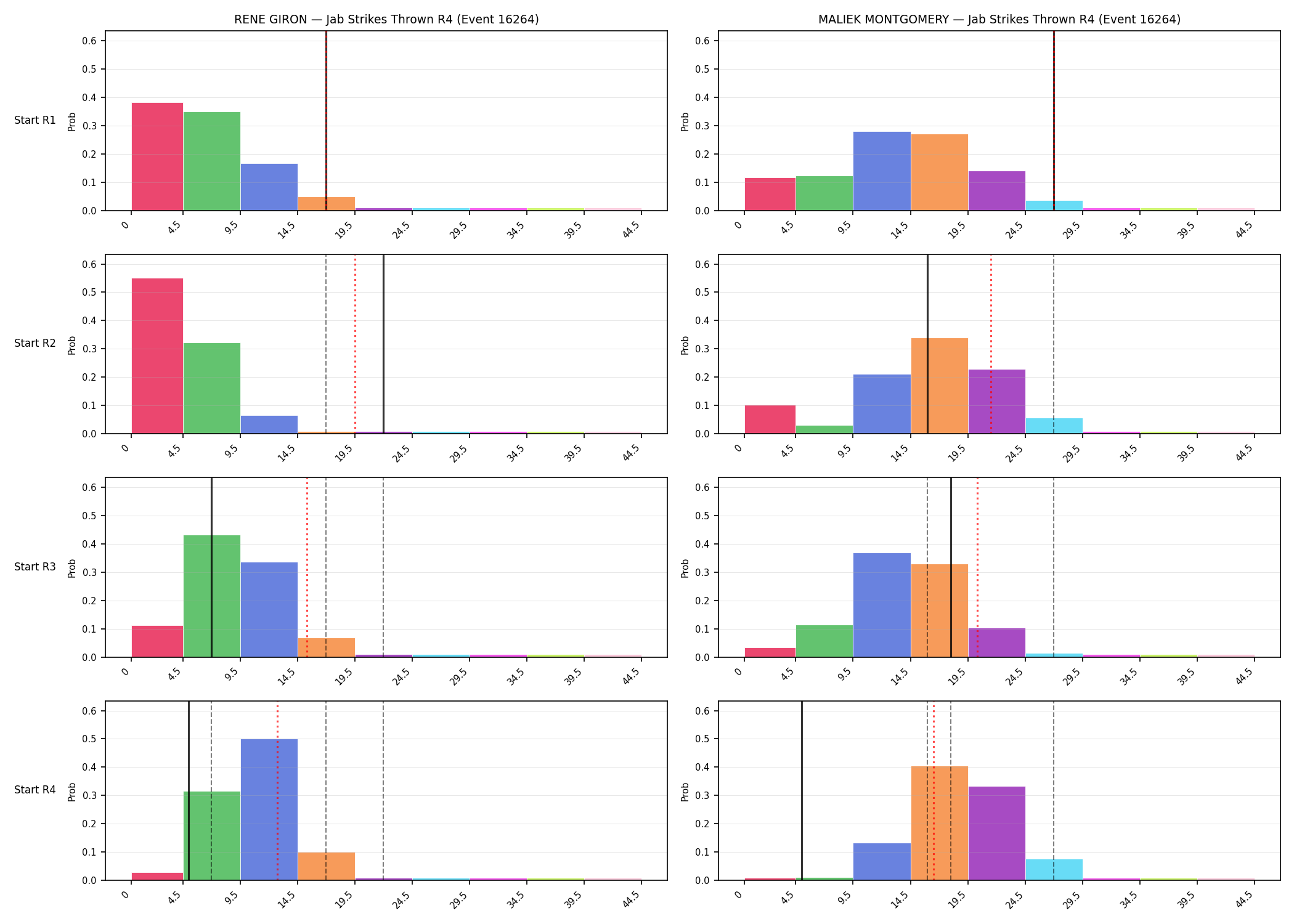 Round: Jab Strikes Thrown — round 4 — snapshots — Prod