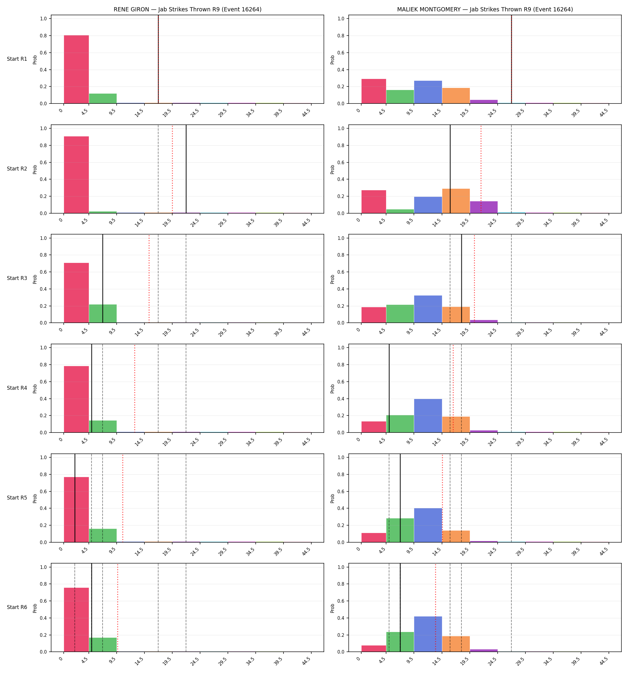Round: Jab Strikes Thrown — round 9 — snapshots — Prod
