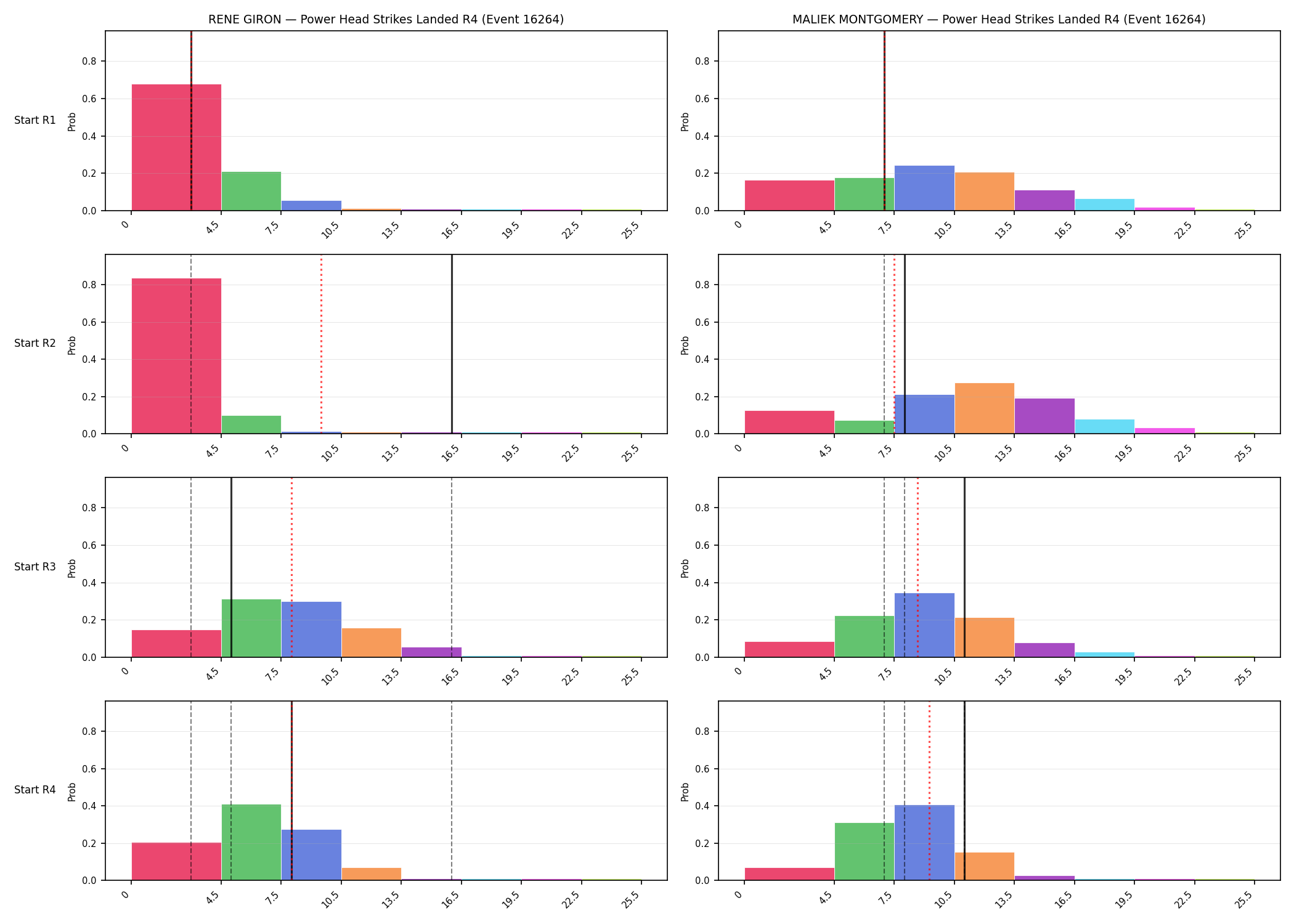 Round: Power Head Strikes Landed — round 4 — snapshots — Prod