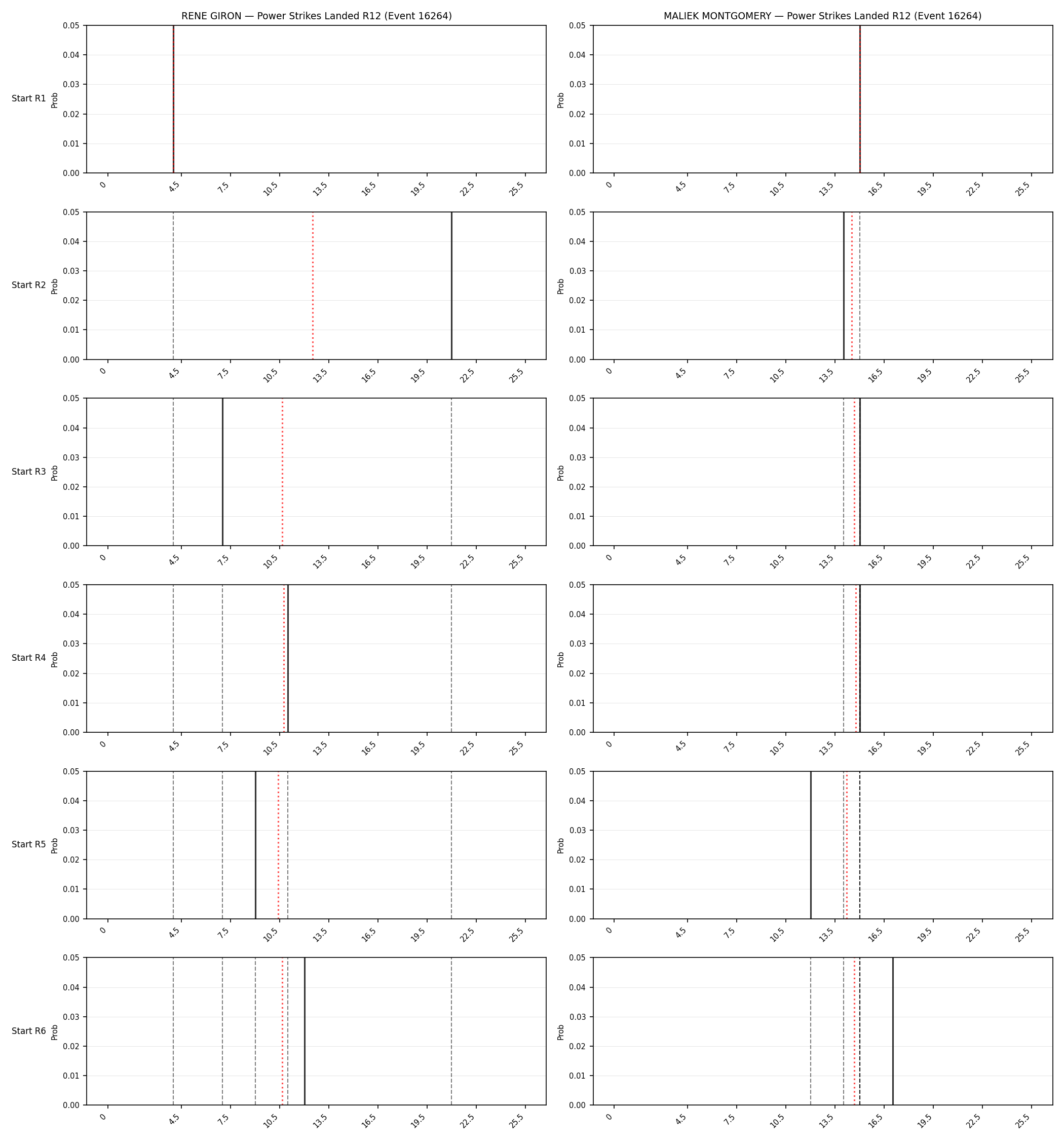 Round: Power Strikes Landed — round 12 — snapshots — Prod