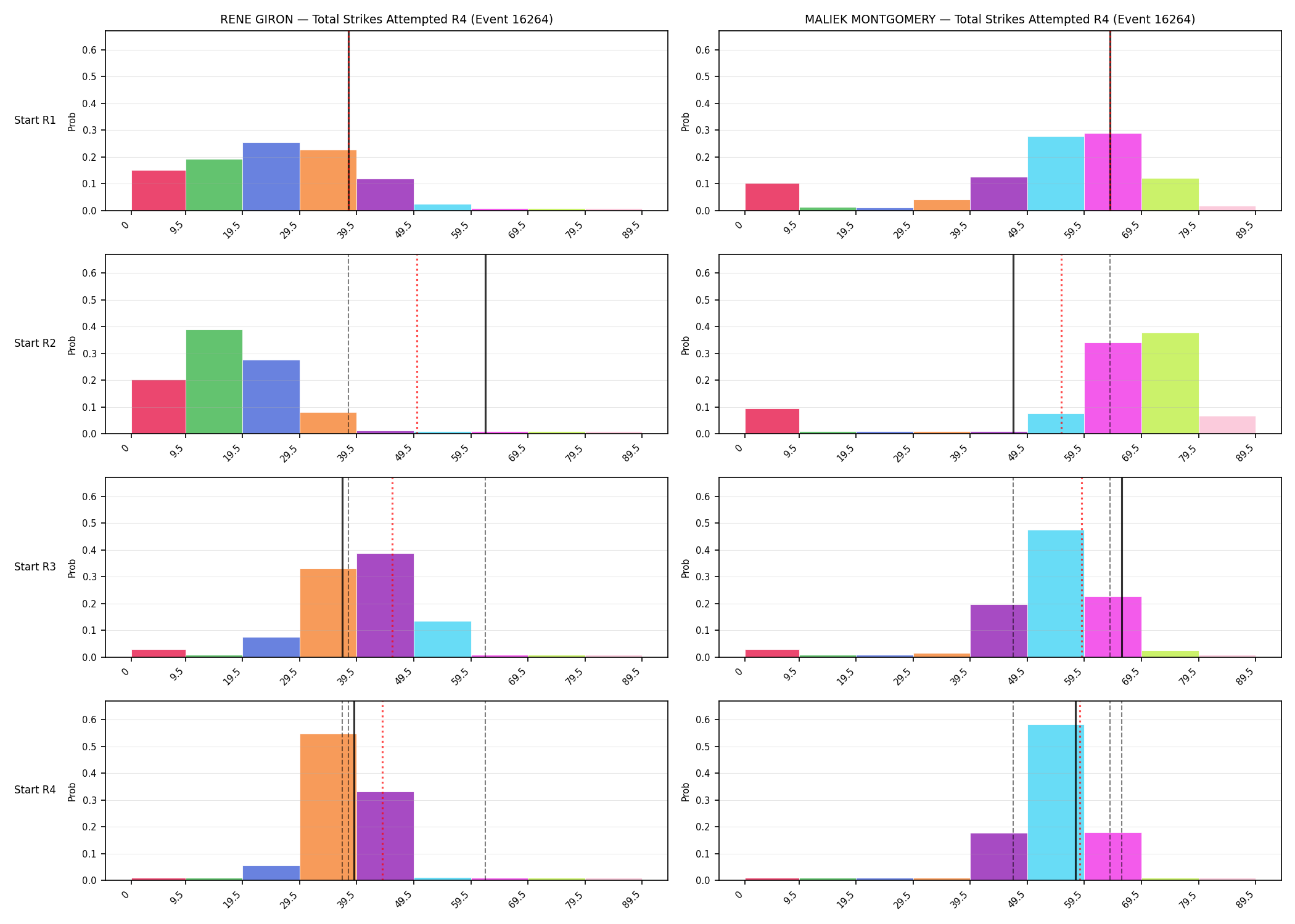 Round: Total Strikes Attempted — round 4 — snapshots — Prod