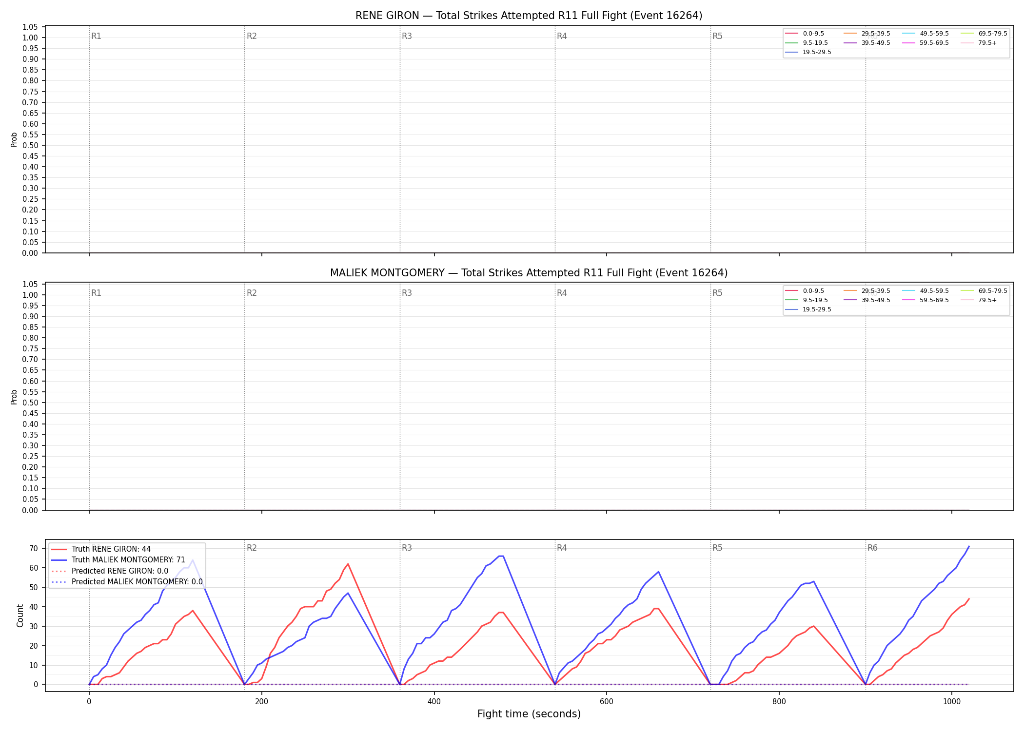Round: Total Strikes Attempted — round 11 — fight view — Prod
