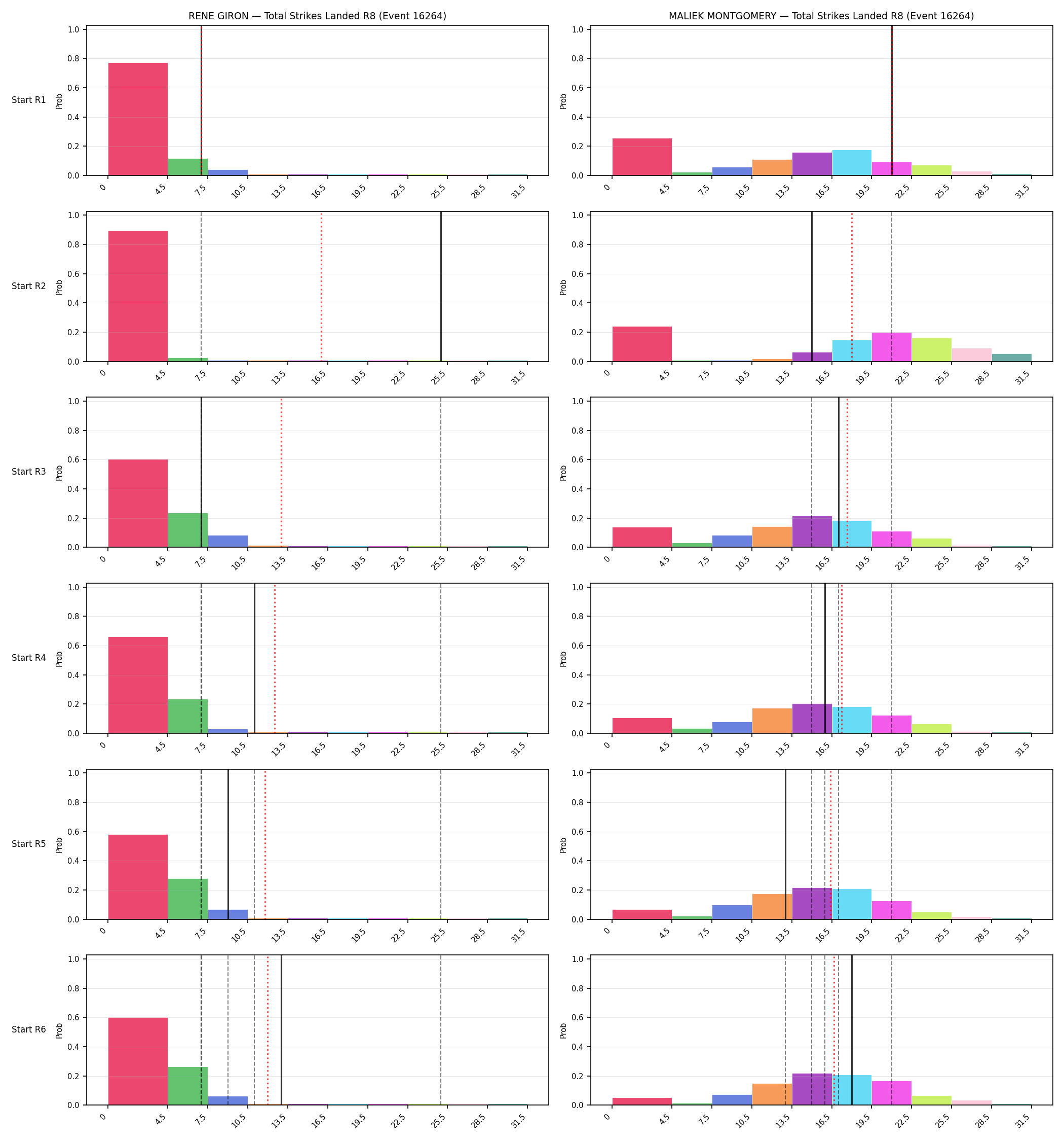 Round: Total Strikes Landed — round 8 — snapshots — Prod