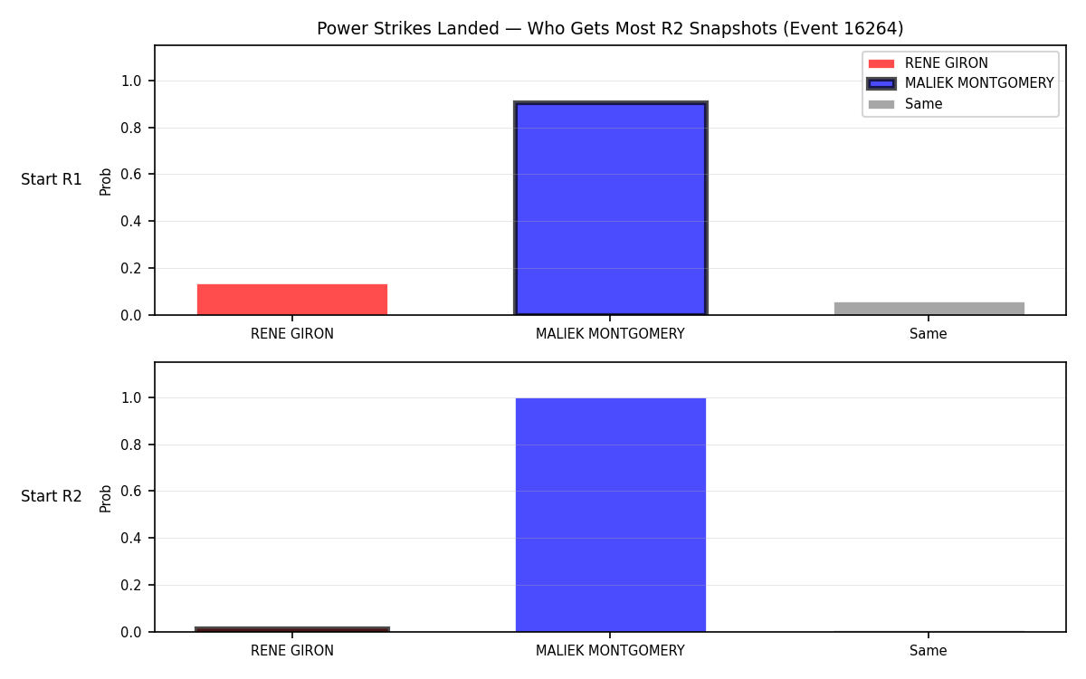 Round: Power Strikes Landed — round 2 — snapshots — Prod