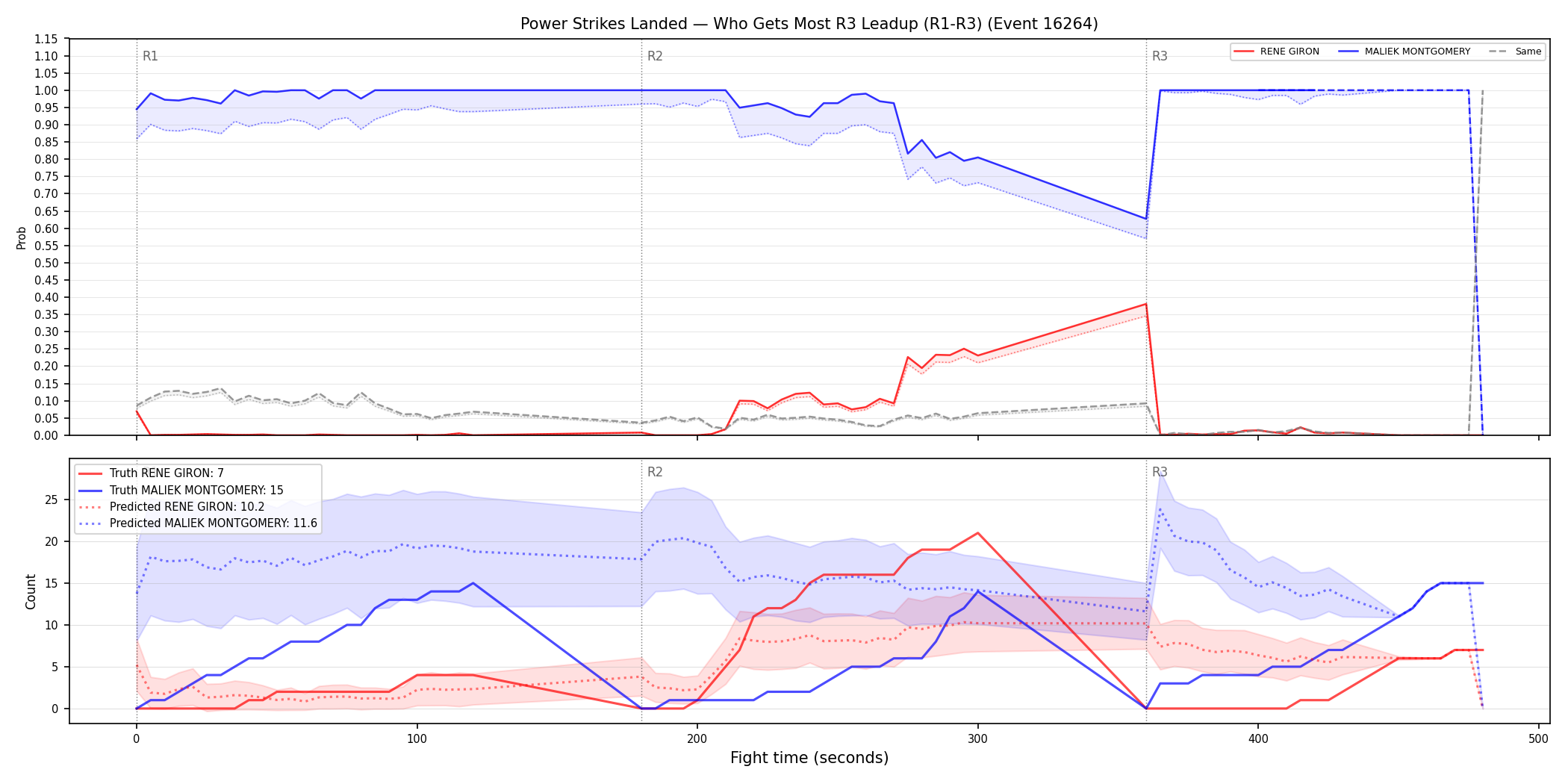 Round: Power Strikes Landed — round 3 — leadup — Prod
