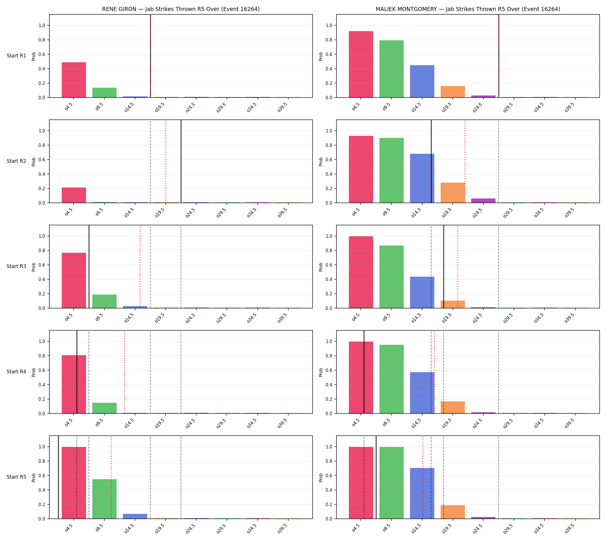 Round: Jab Strikes Thrown — round 5 — snapshots — Prod