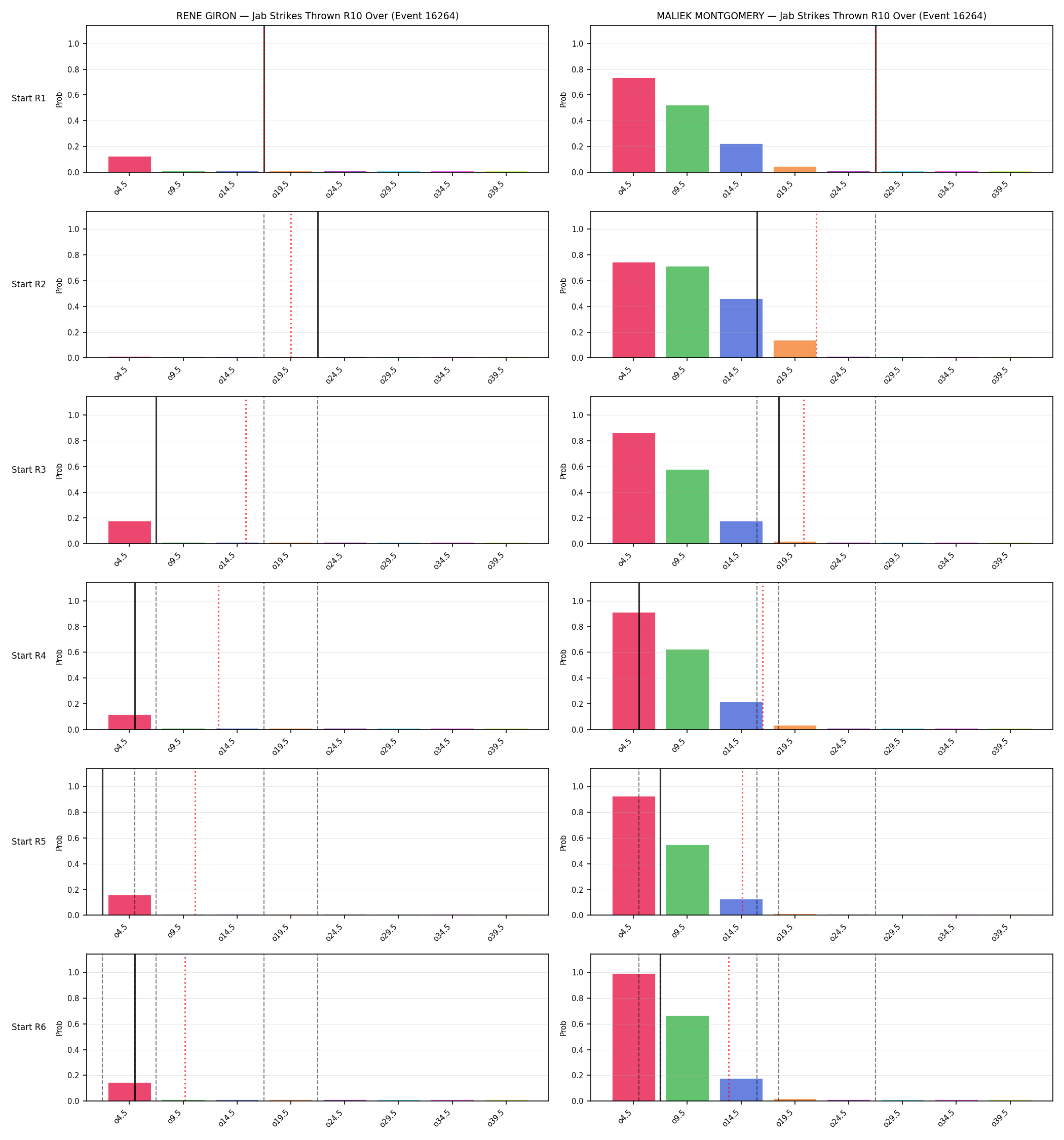 Round: Jab Strikes Thrown — round 10 — snapshots — Prod