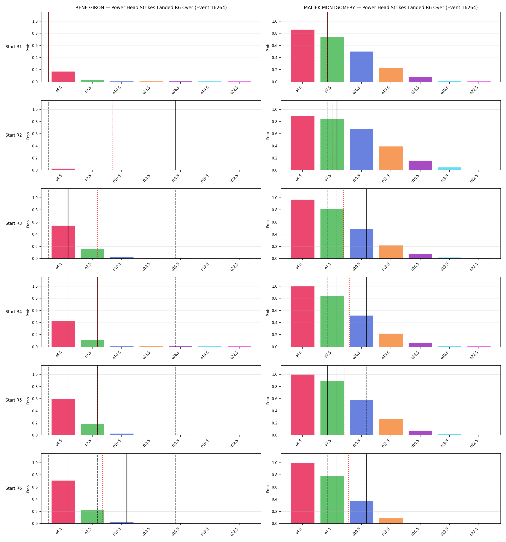 Round: Power Head Strikes Landed — round 6 — snapshots — Prod