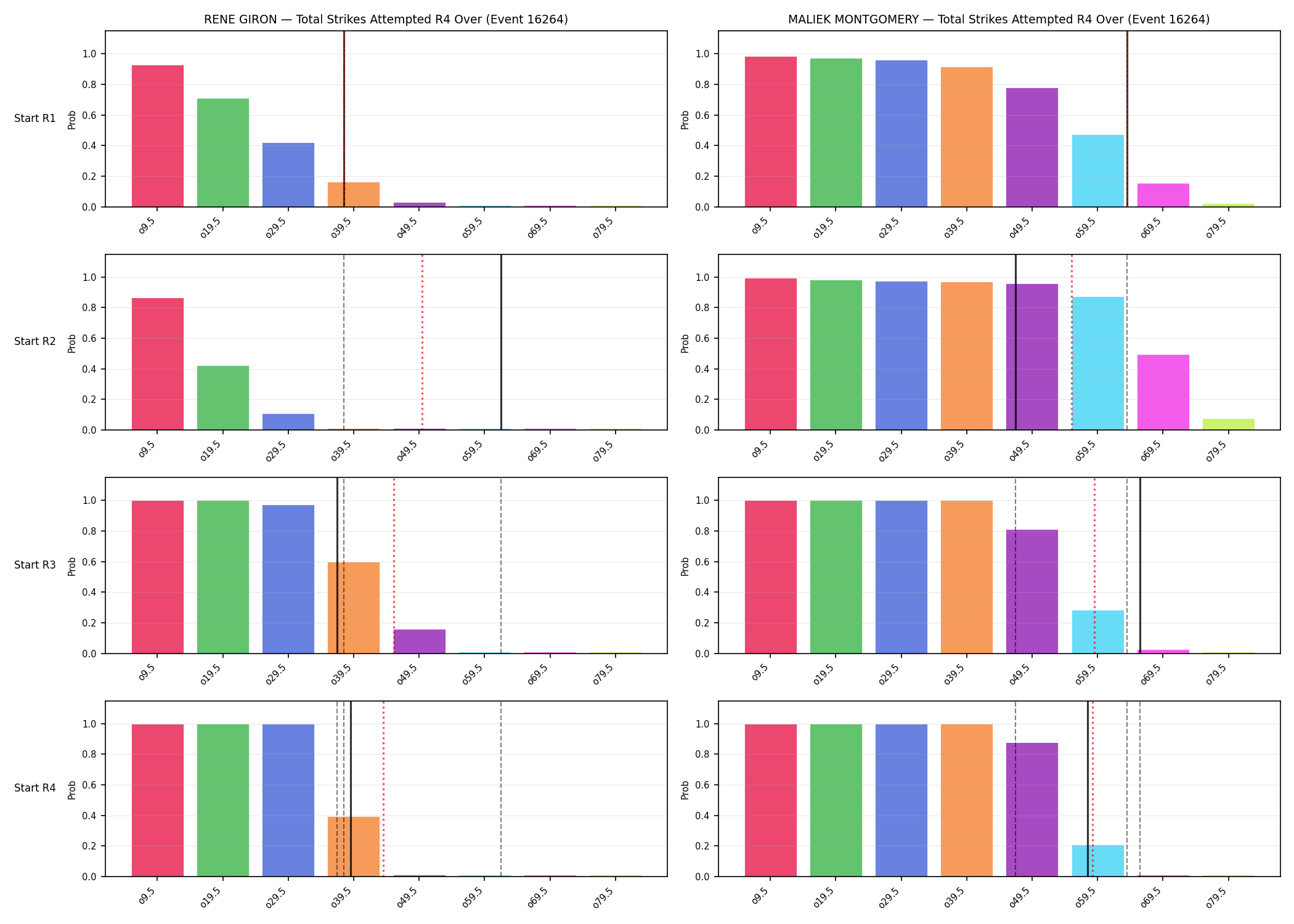 Round: Total Strikes Attempted — round 4 — snapshots — Prod