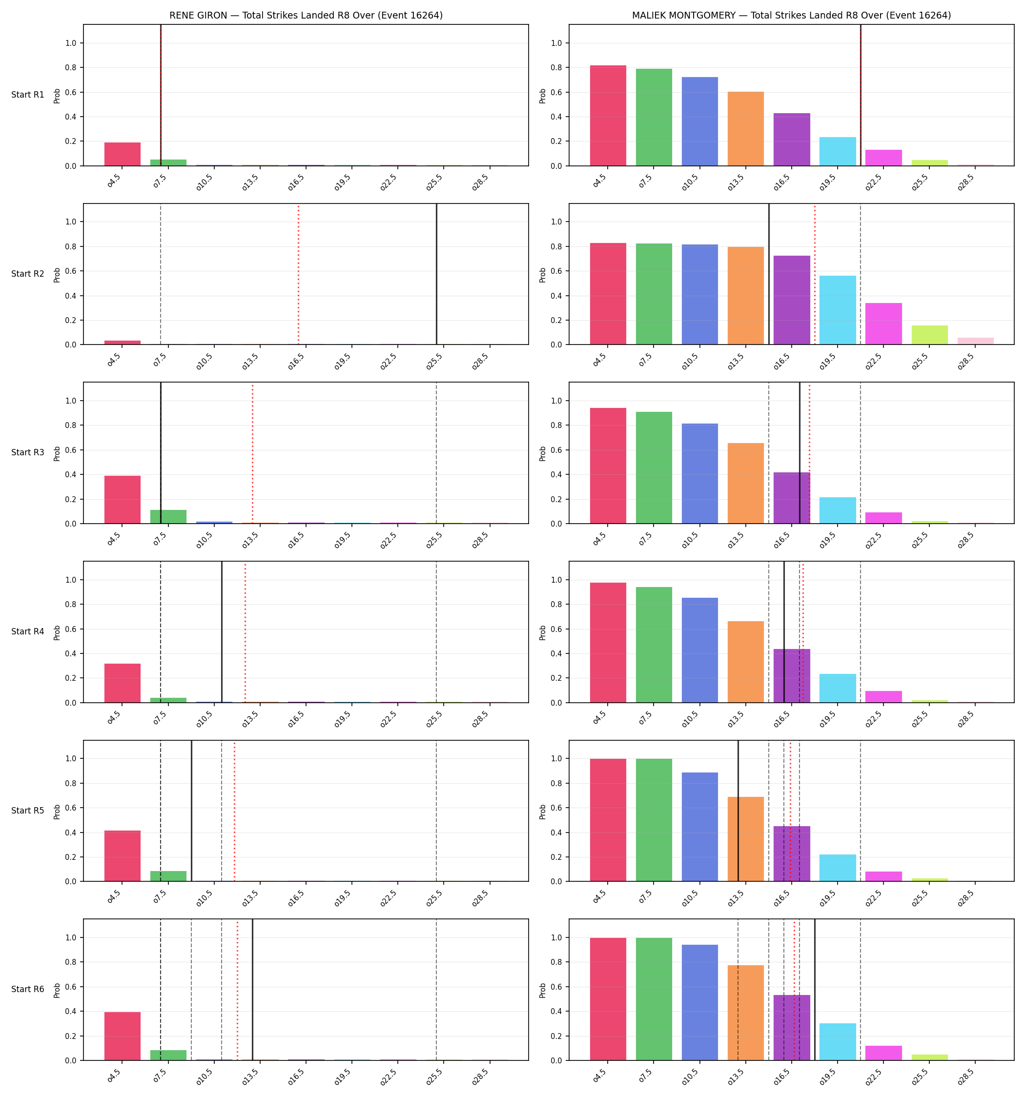 Round: Total Strikes Landed — round 8 — snapshots — Prod