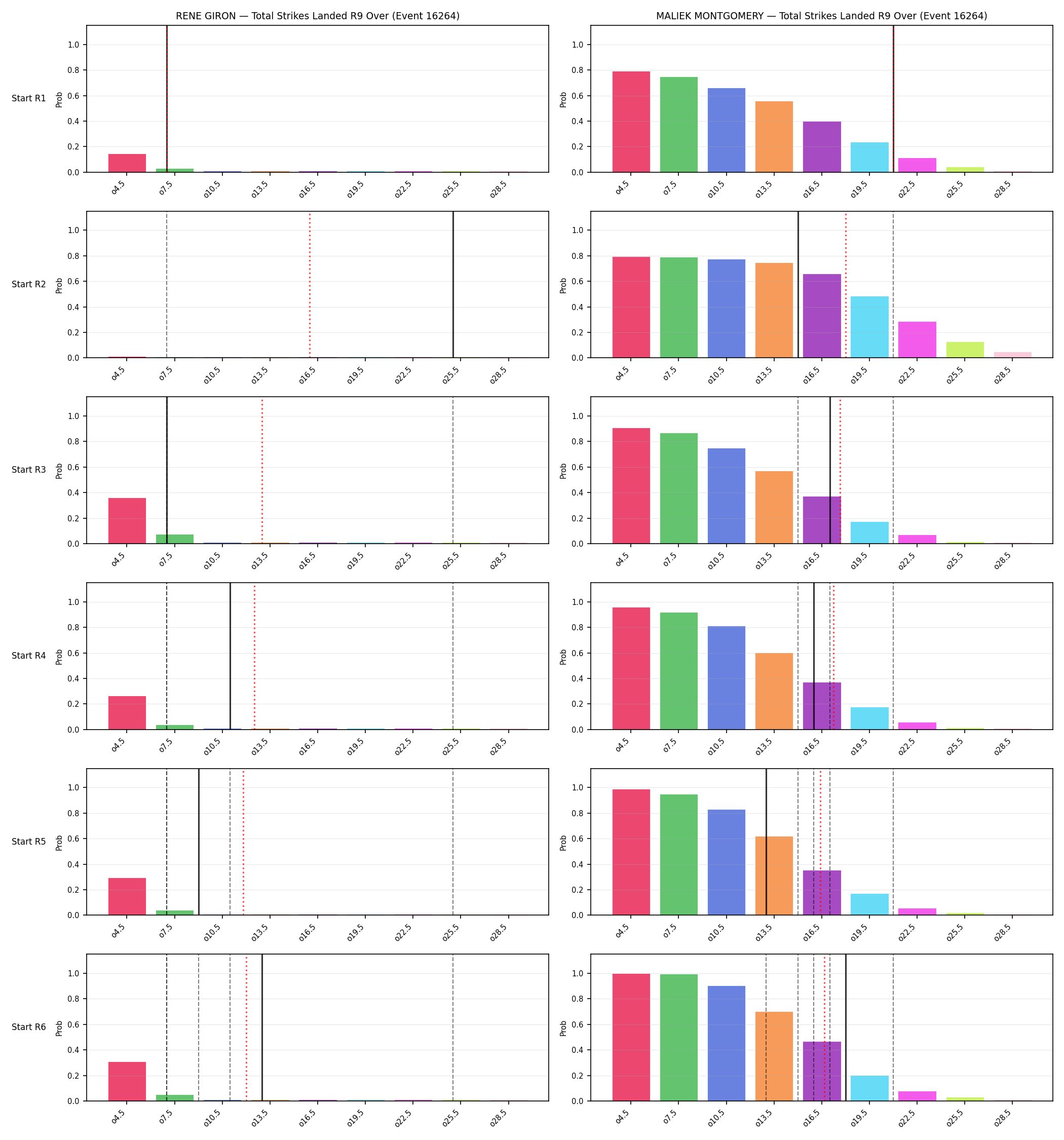 Round: Total Strikes Landed — round 9 — snapshots — Prod